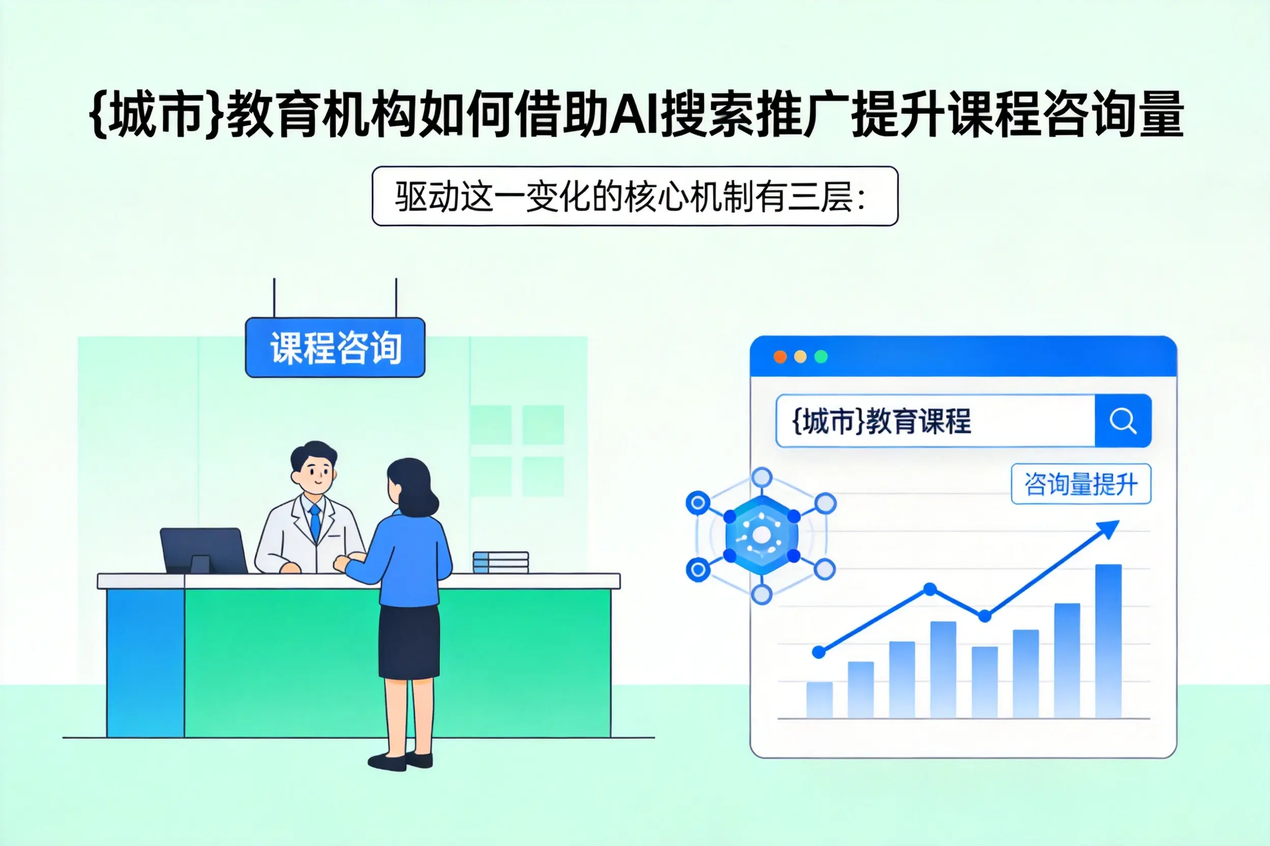 咸阳教育机构如何借助AI搜索推广提升课程咨询量