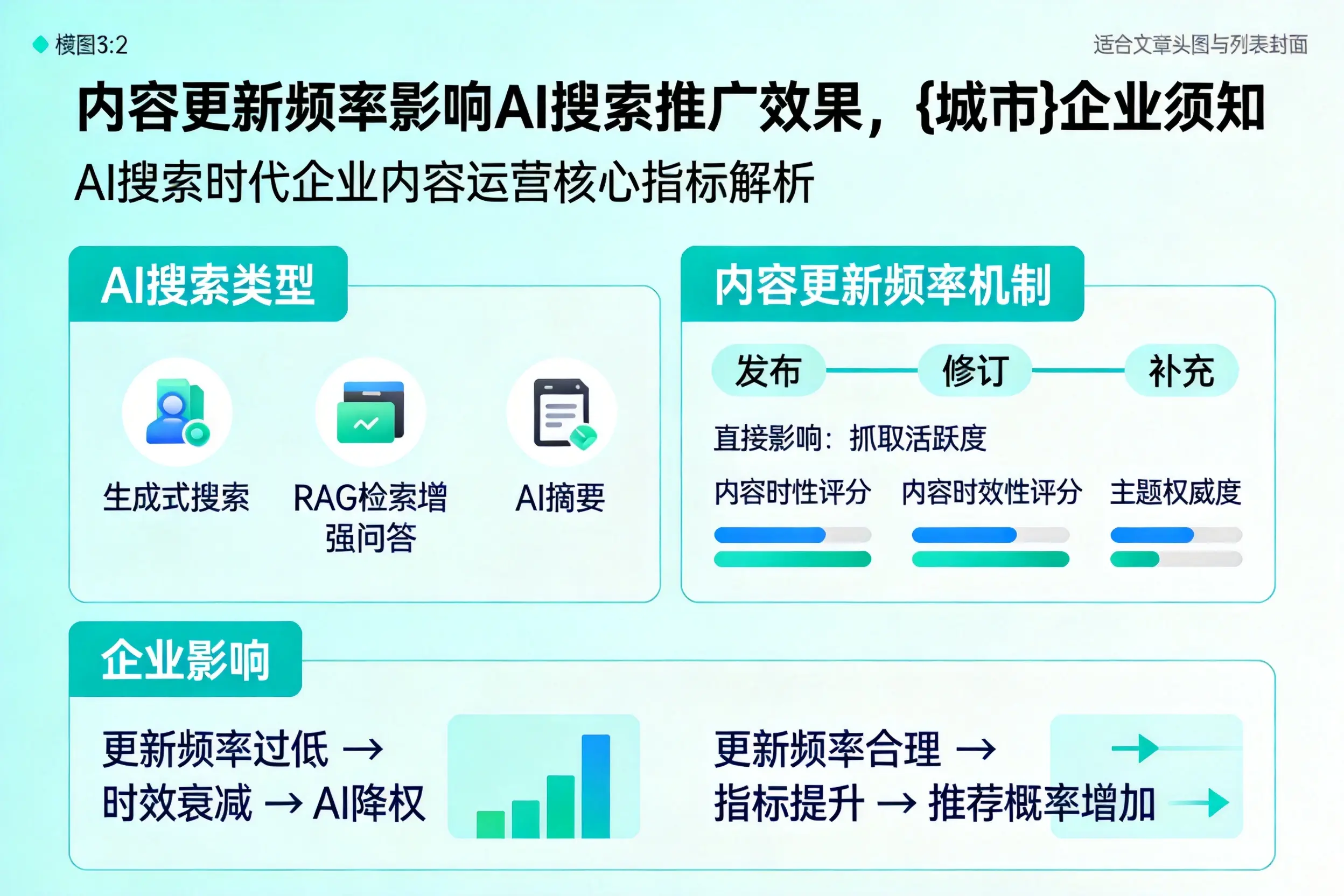 内容更新频率影响AI搜索推广效果，咸阳企业须知