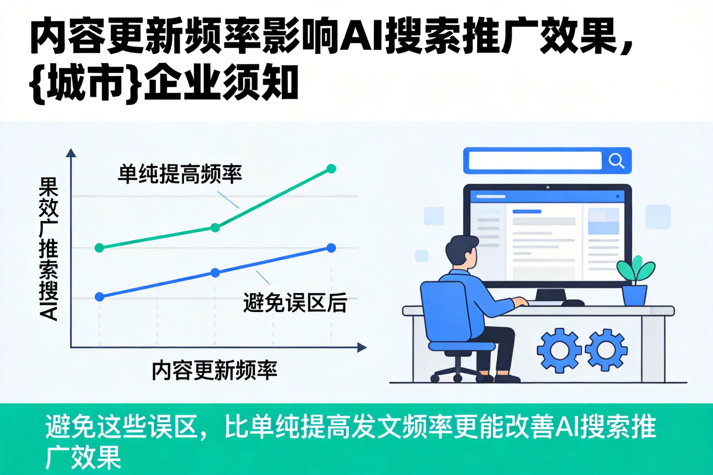 内容更新频率影响AI搜索推广效果，咸阳企业须知