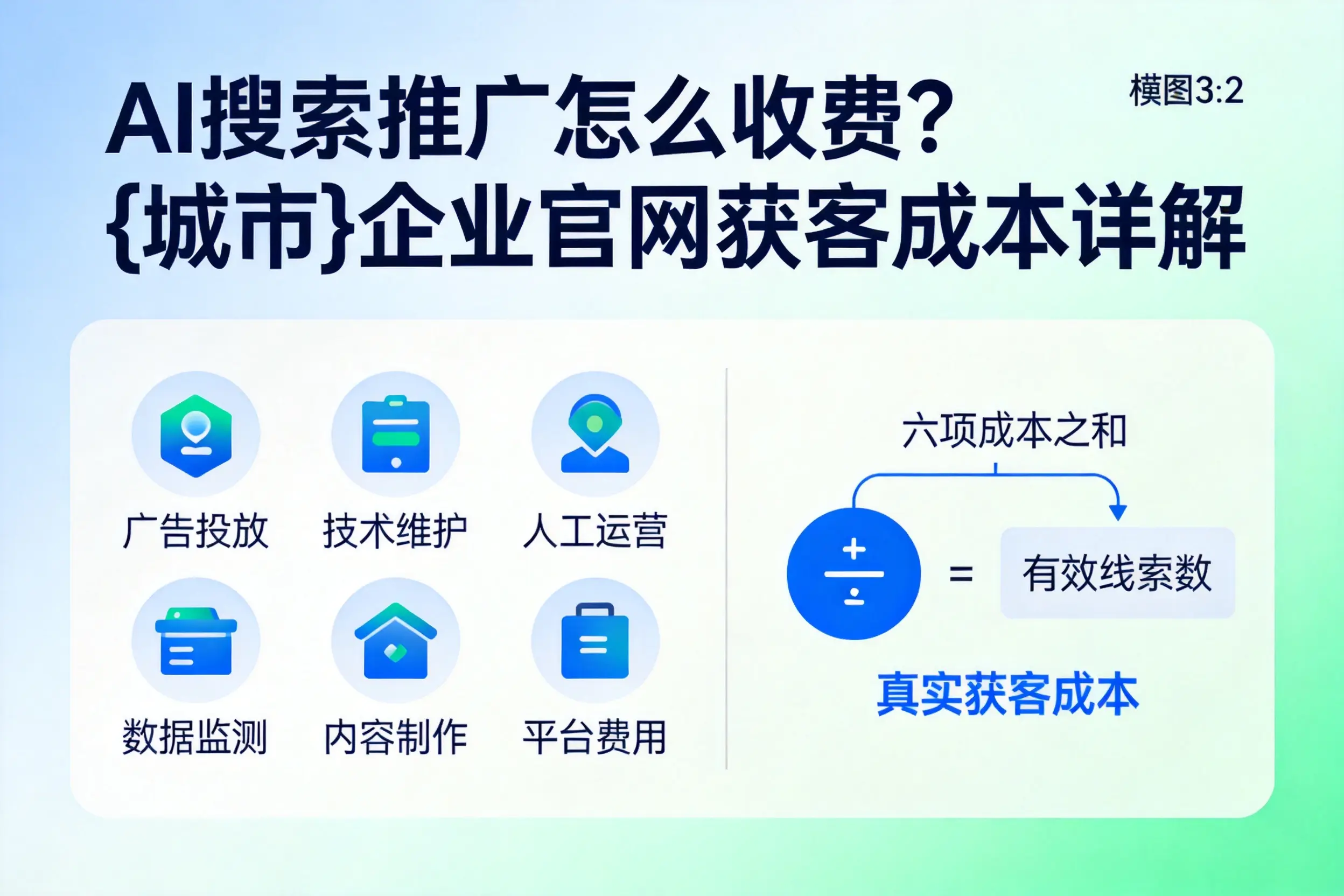 AI搜索推广怎么收费?咸阳企业官网获客成本详解