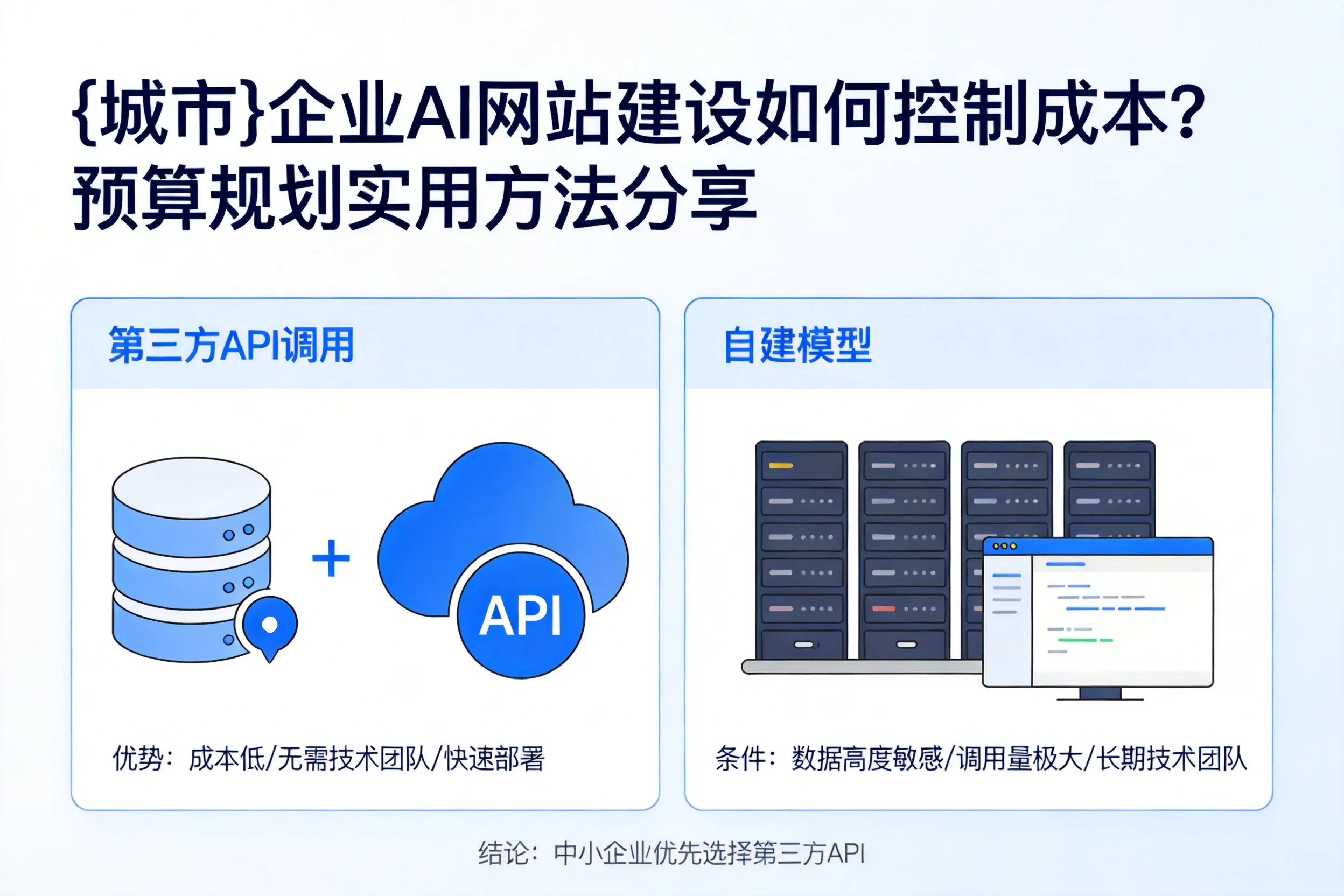 咸阳企业AI网站建设如何控制成本?预算规划实用方法分享