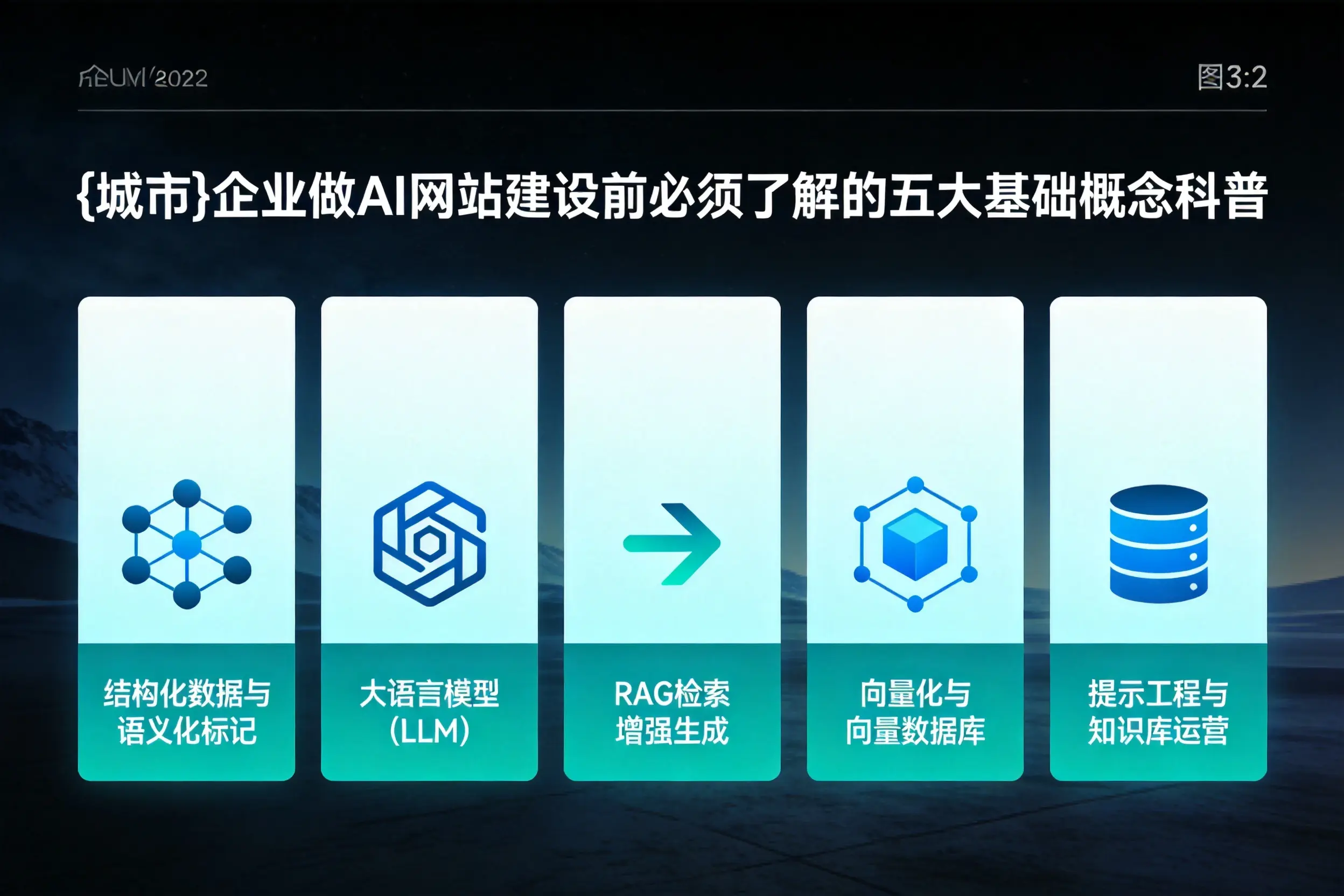 咸阳企业做AI网站建设前必须了解的五大基础概念科普