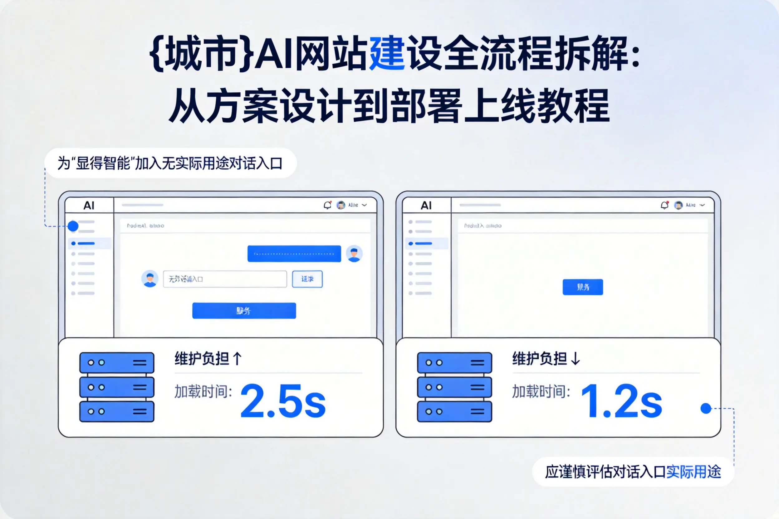 咸阳AI网站建设全流程拆解:从方案设计到部署上线教程