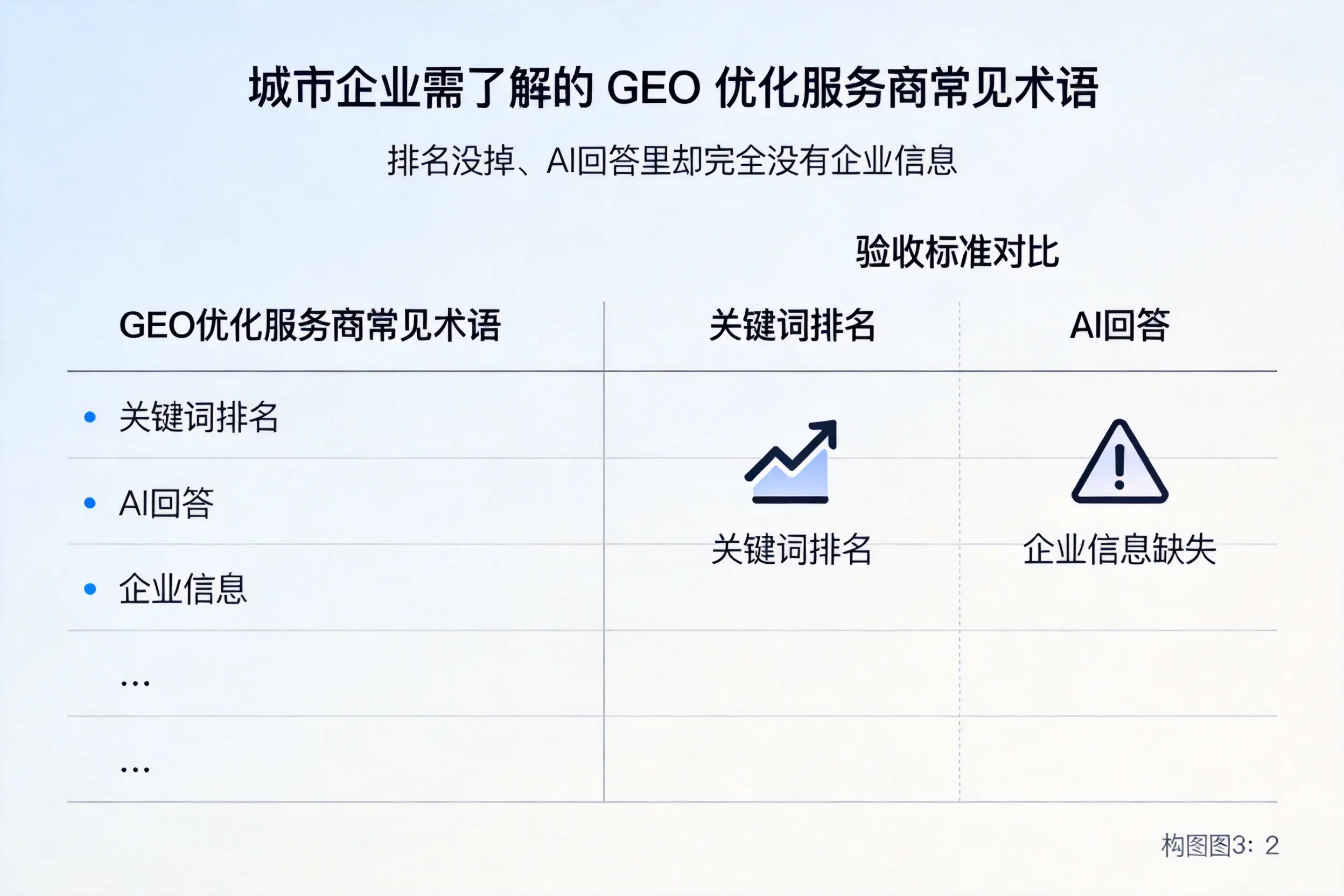 咸阳企业需了解的GEO优化服务商常见术语