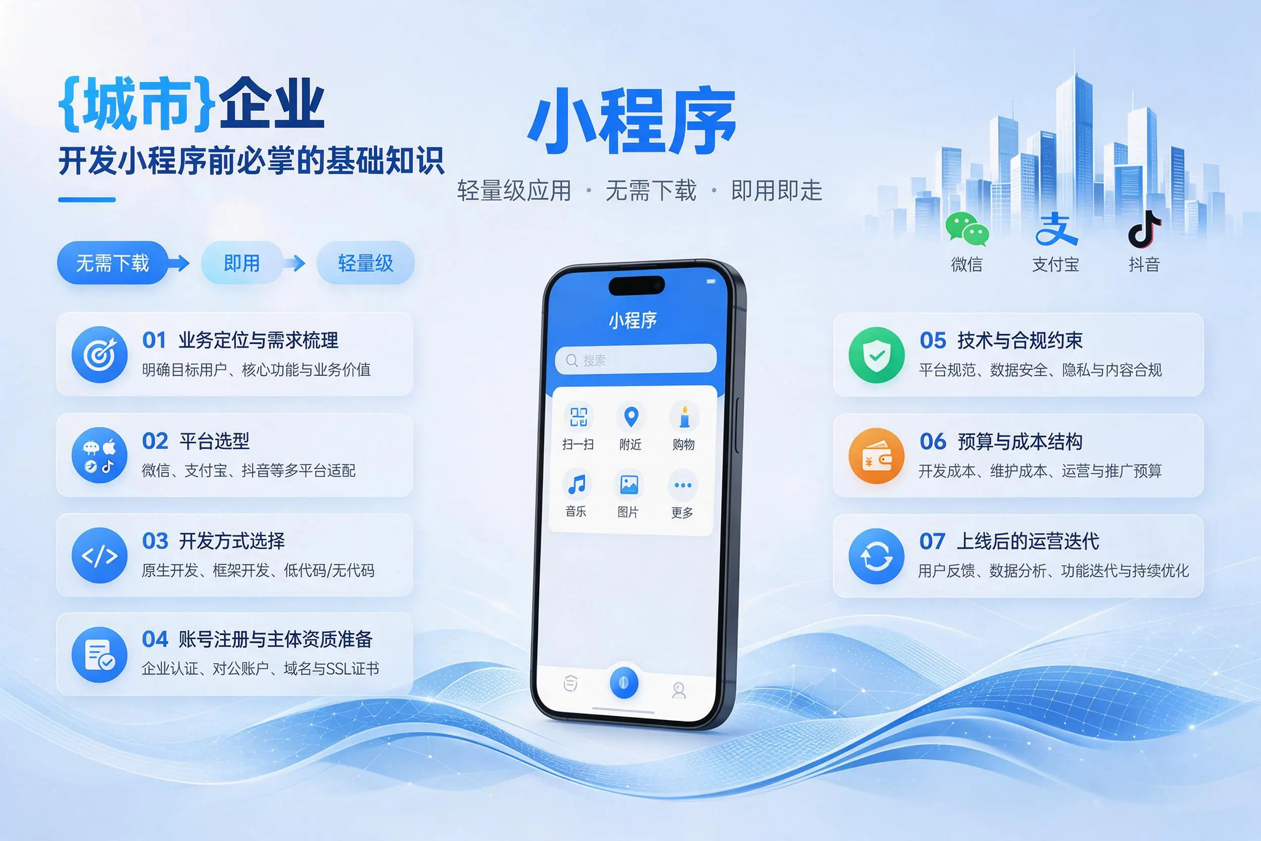 咸阳企业开发小程序前必须掌握的基础知识有哪些