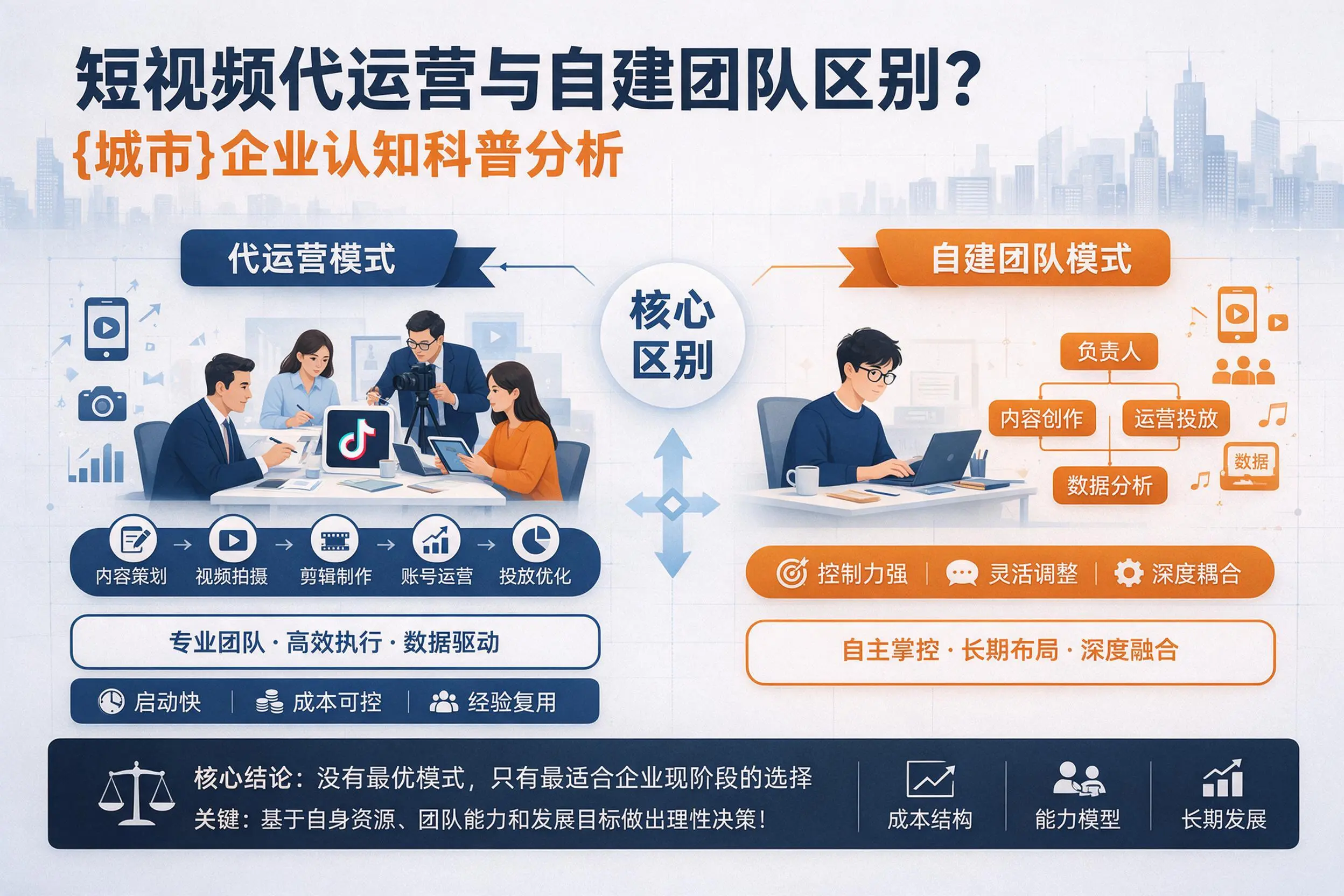 短视频代运营与自建团队区别?咸阳企业认知科普分析