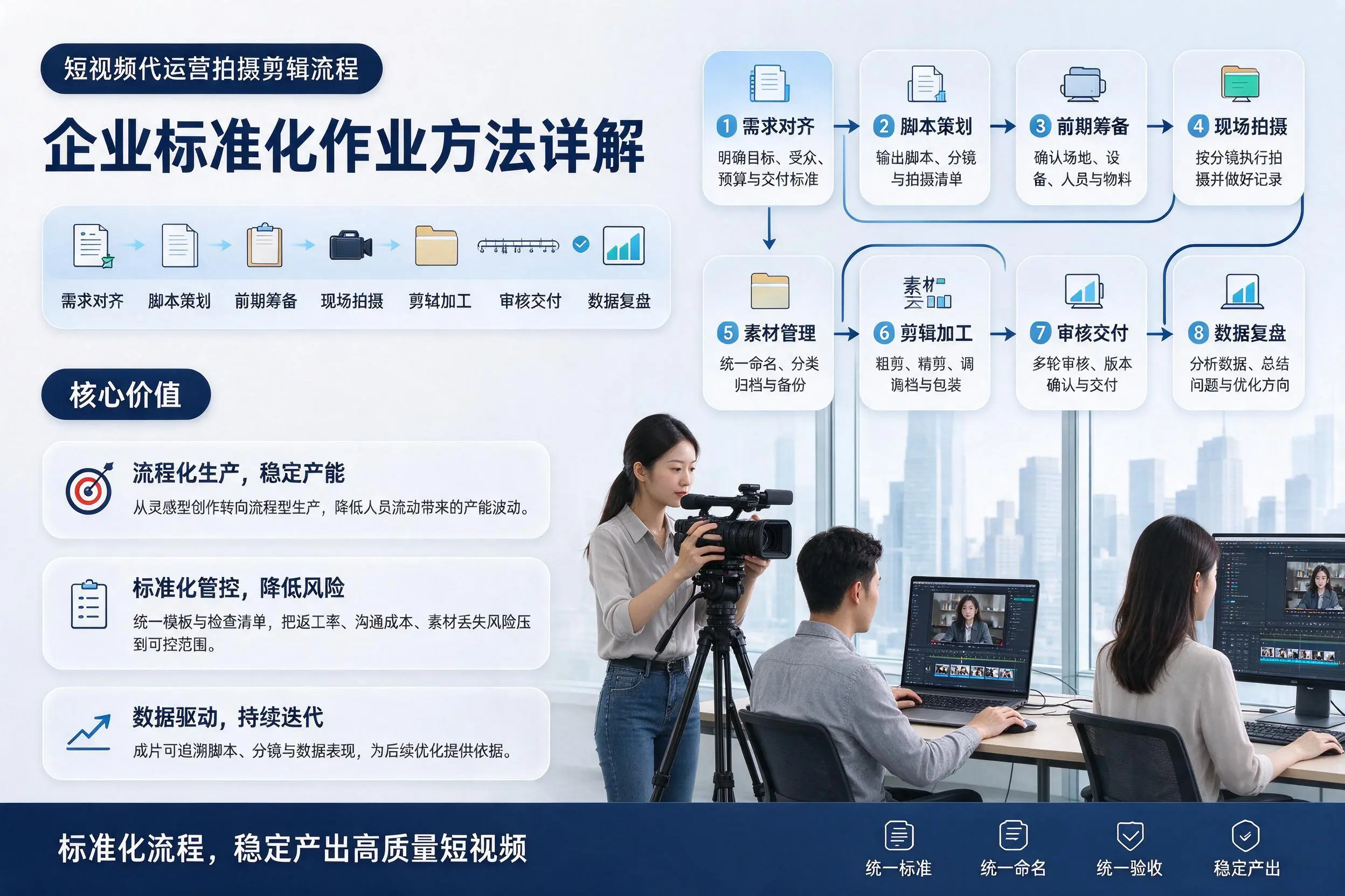 短视频代运营拍摄剪辑流程:咸阳企业标准化作业方法详解