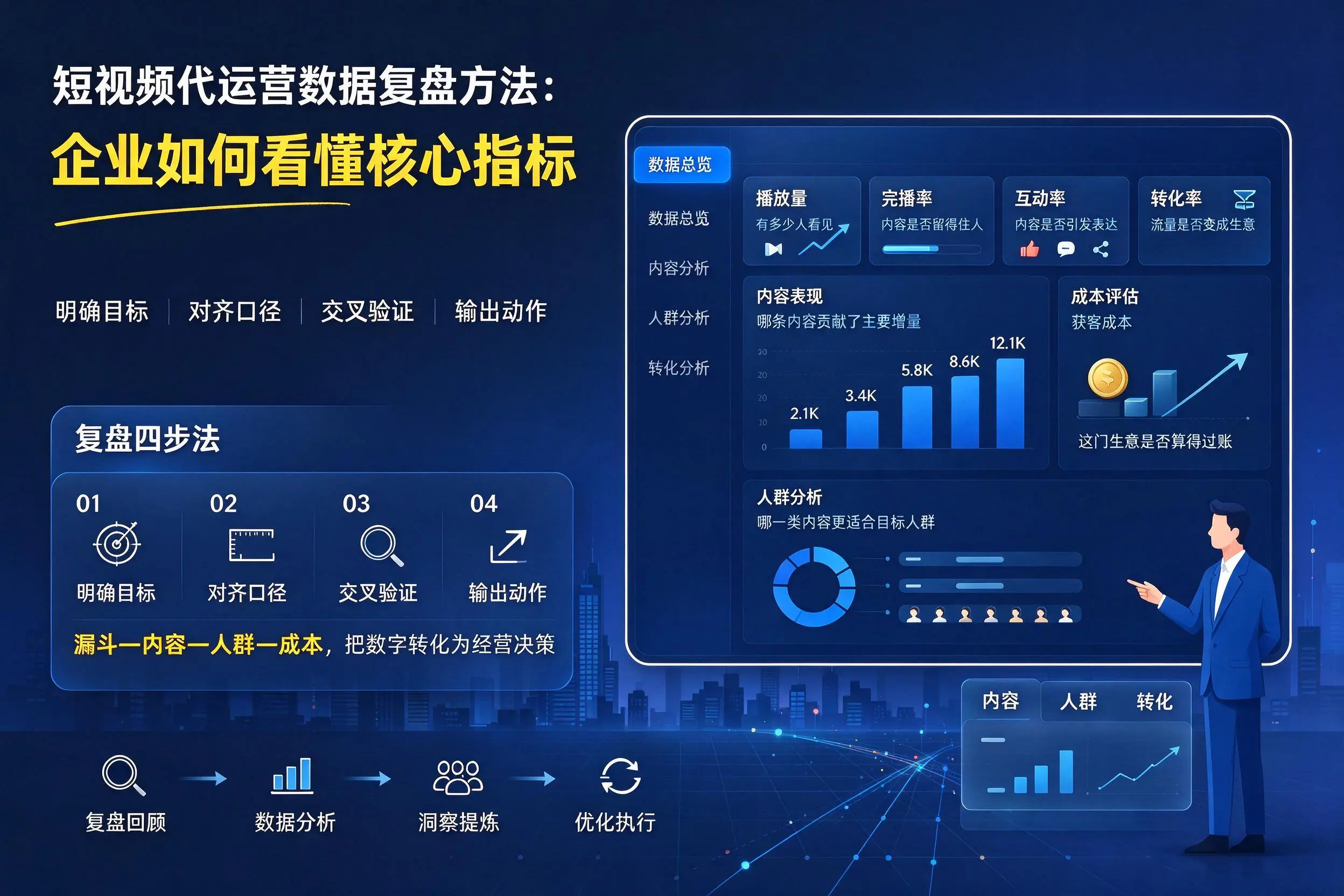短视频代运营数据复盘方法:咸阳企业如何看懂核心指标