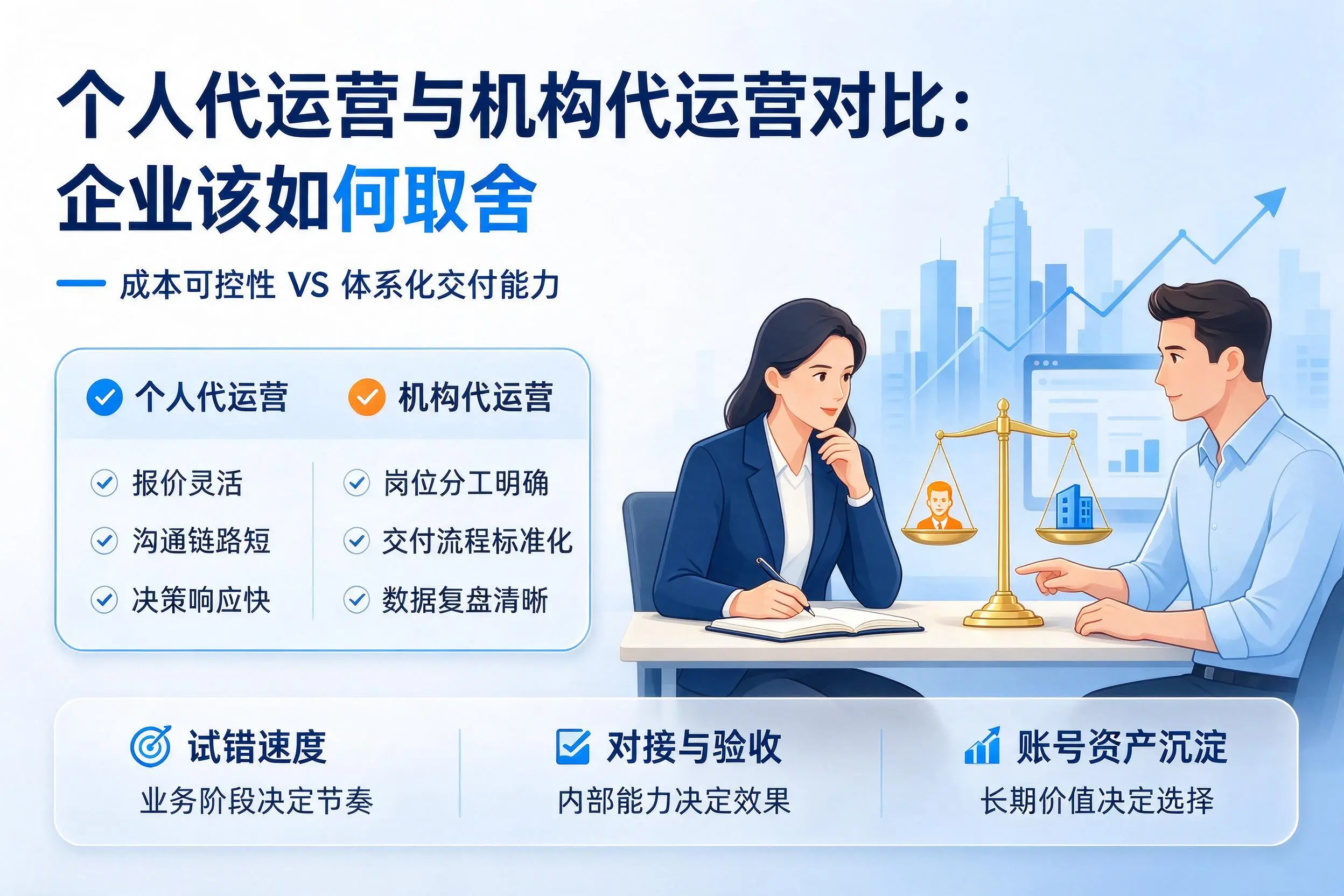 个人代运营与机构代运营对比:咸阳企业该如何取舍