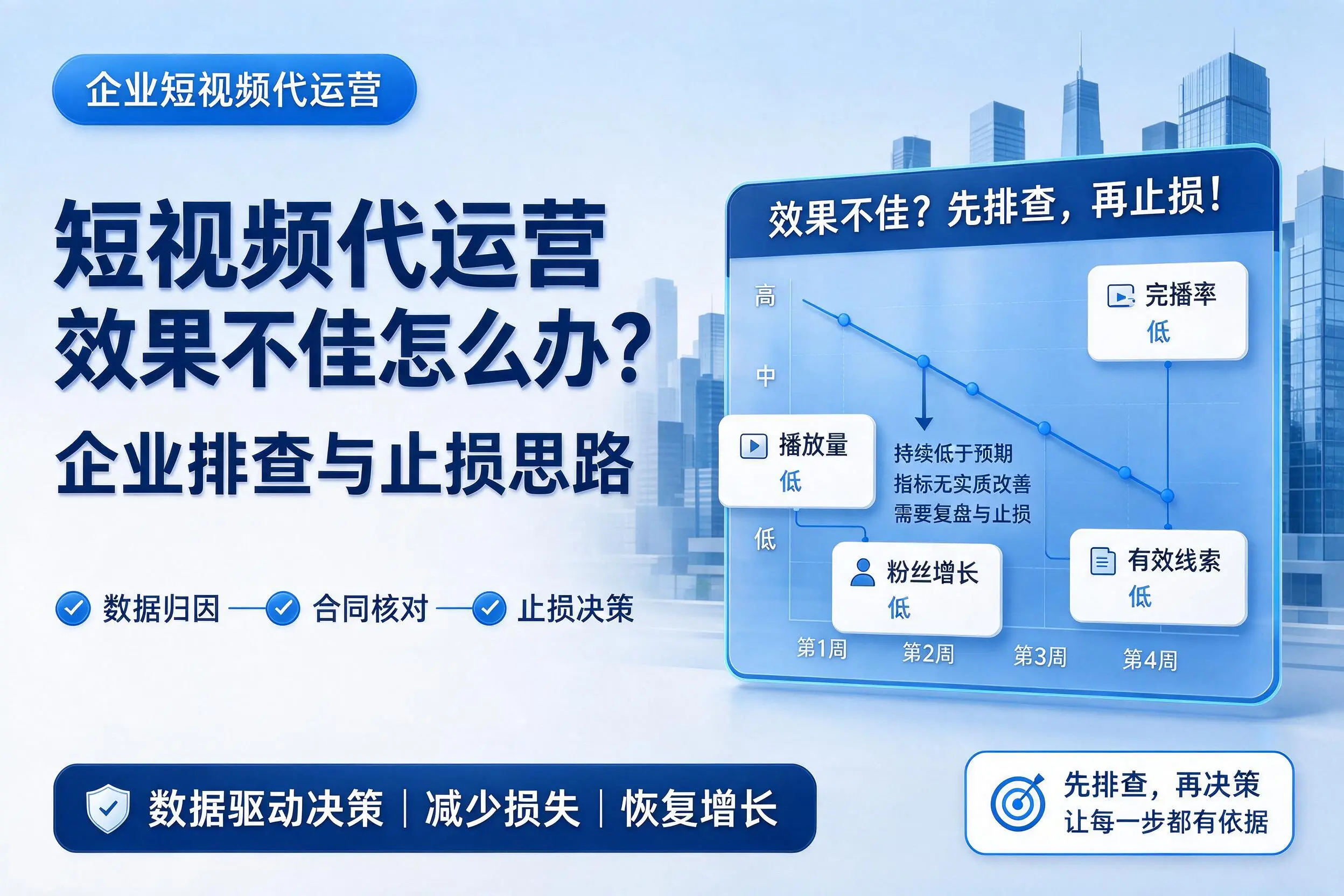 短视频代运营效果不佳怎么办?咸阳企业排查与止损思路