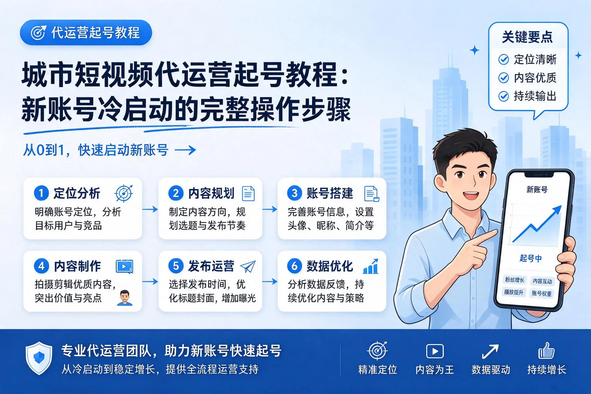 咸阳短视频代运营起号教程:新账号冷启动的完整操作步骤