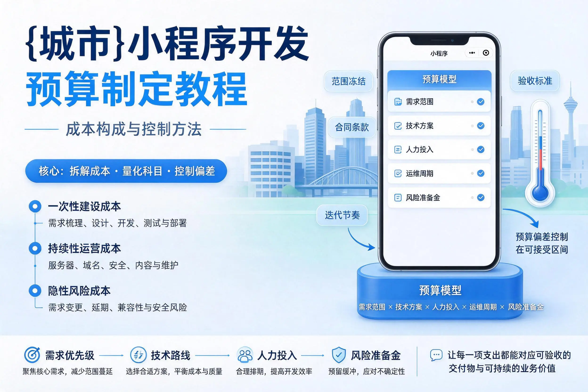咸阳小程序开发预算制定教程:成本构成与控制方法