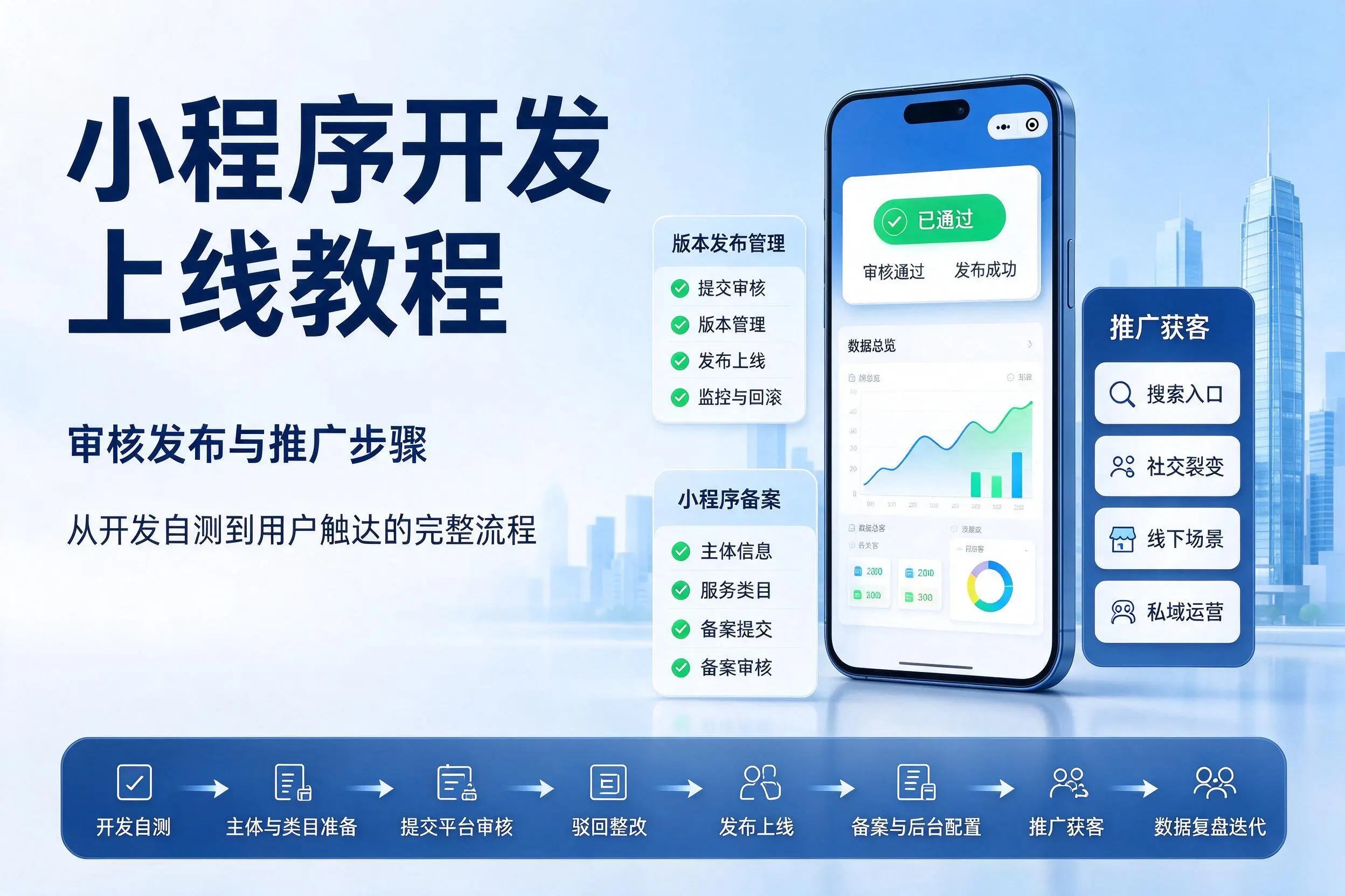 咸阳小程序开发上线教程：审核发布与推广步骤
