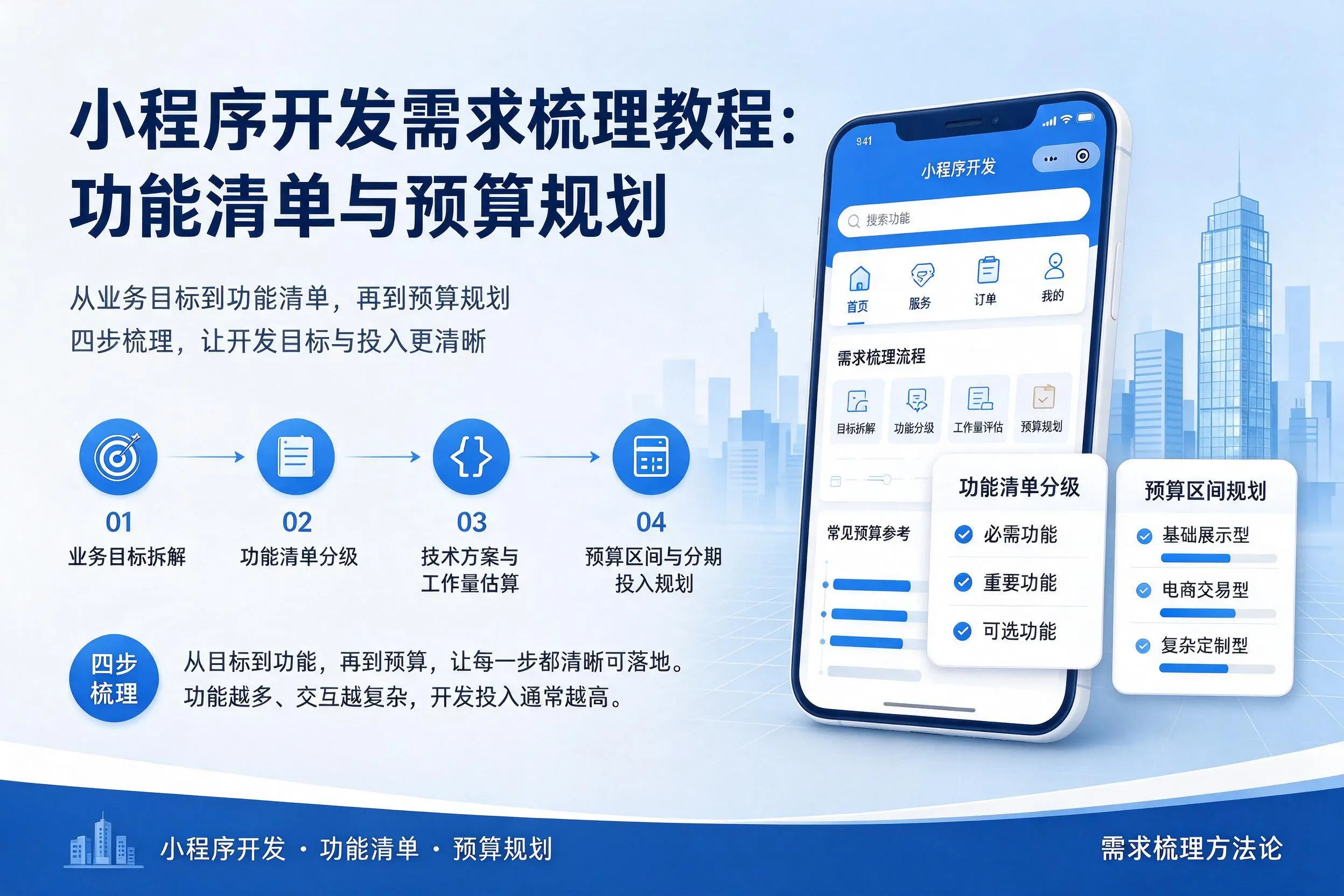 咸阳小程序开发需求梳理教程:功能清单与预算规划