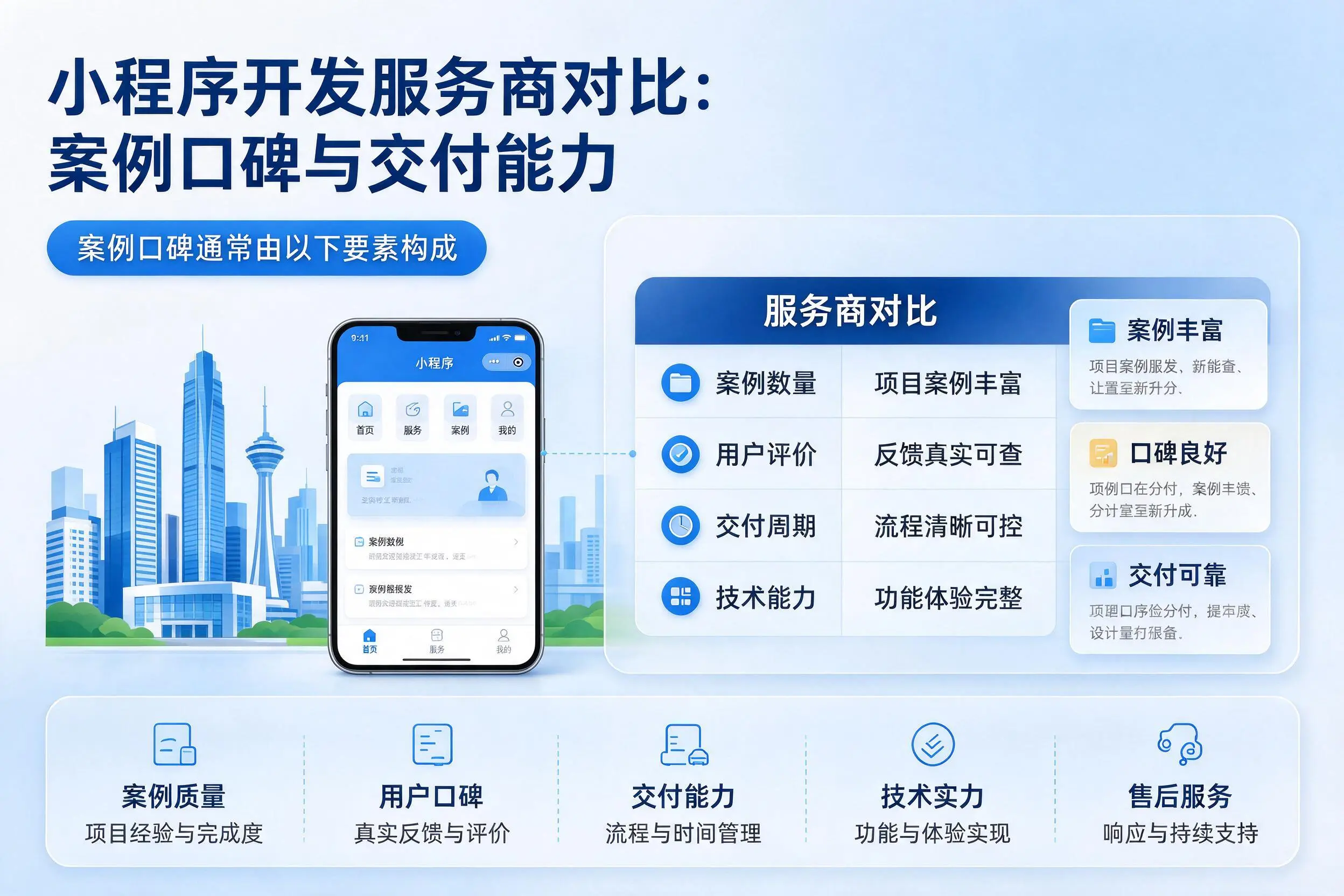 咸阳小程序开发服务商对比：案例口碑与交付能力
