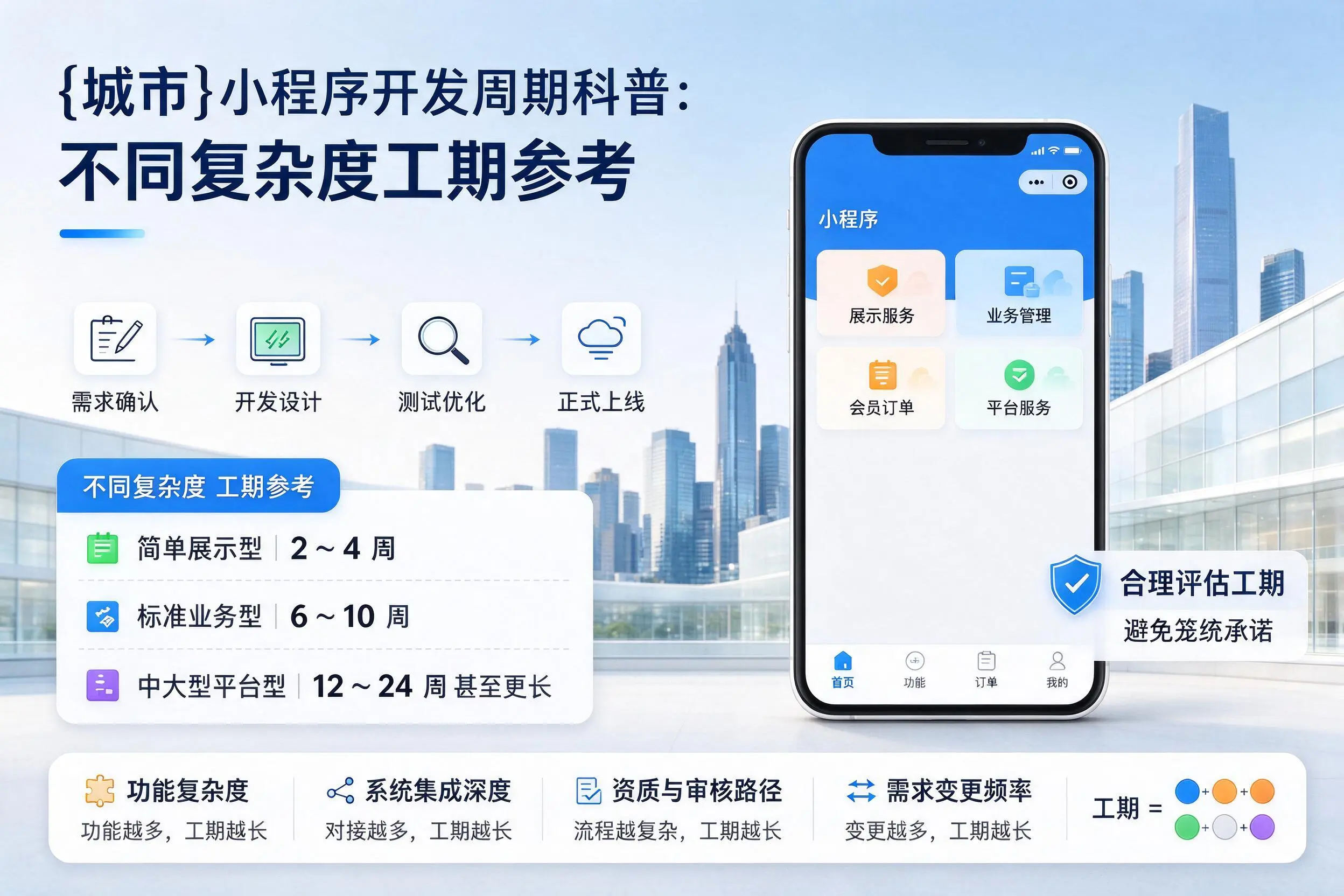 咸阳小程序开发周期科普：不同复杂度工期参考