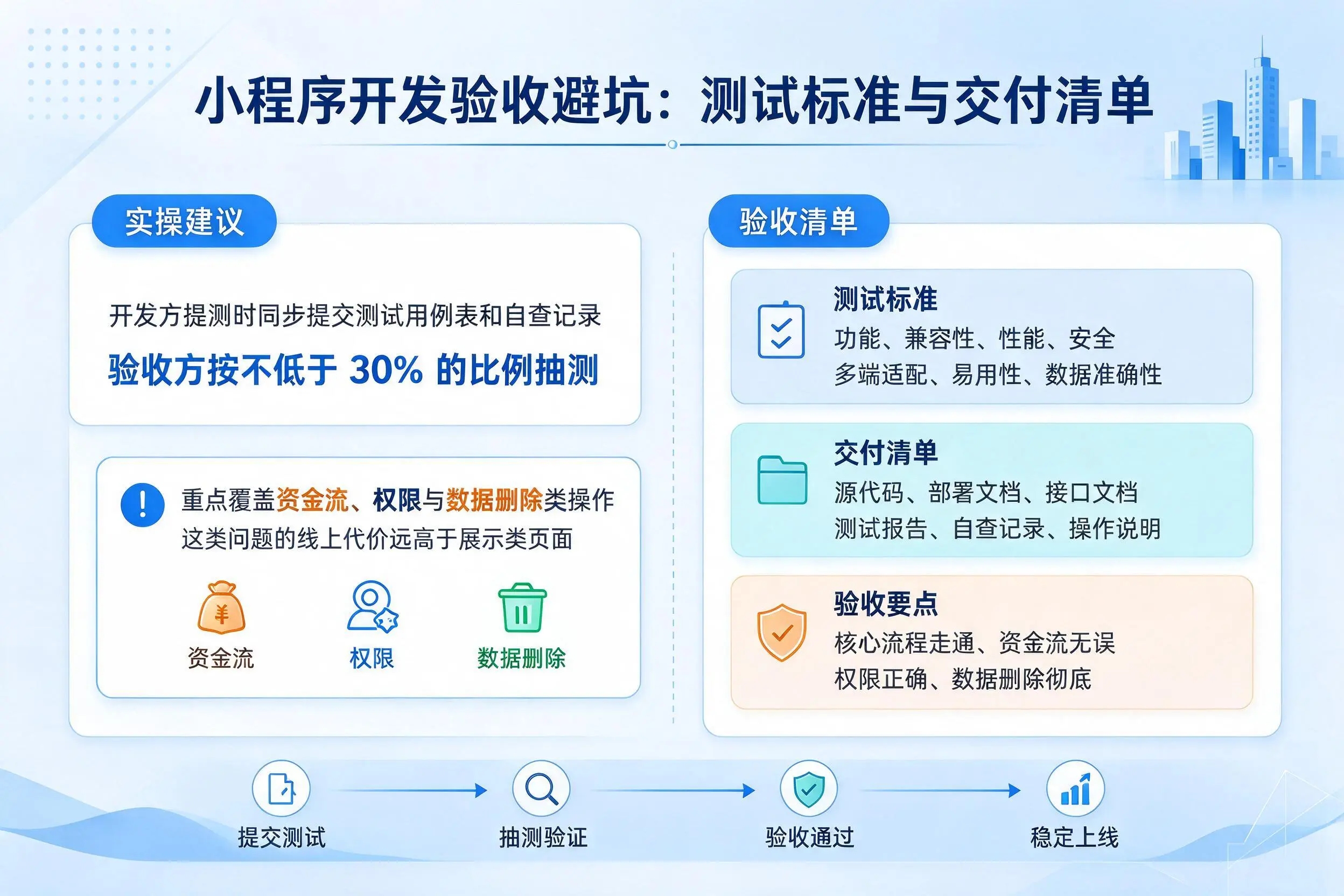 咸阳小程序开发验收避坑:测试标准与交付清单