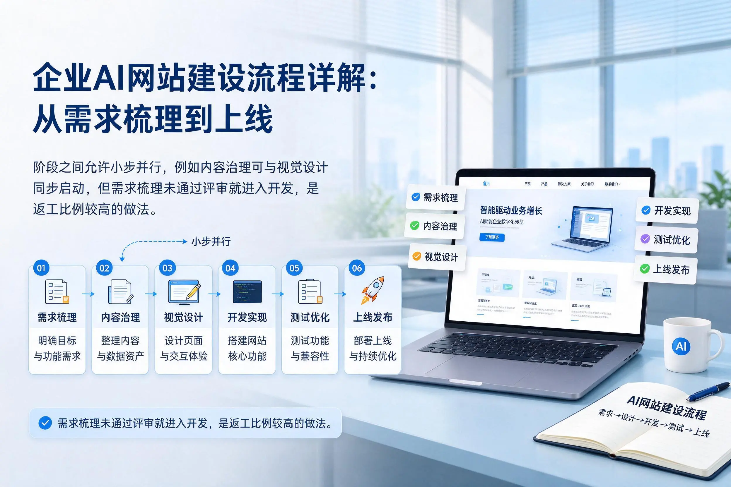 咸阳企业AI网站建设流程详解：从需求梳理到上线