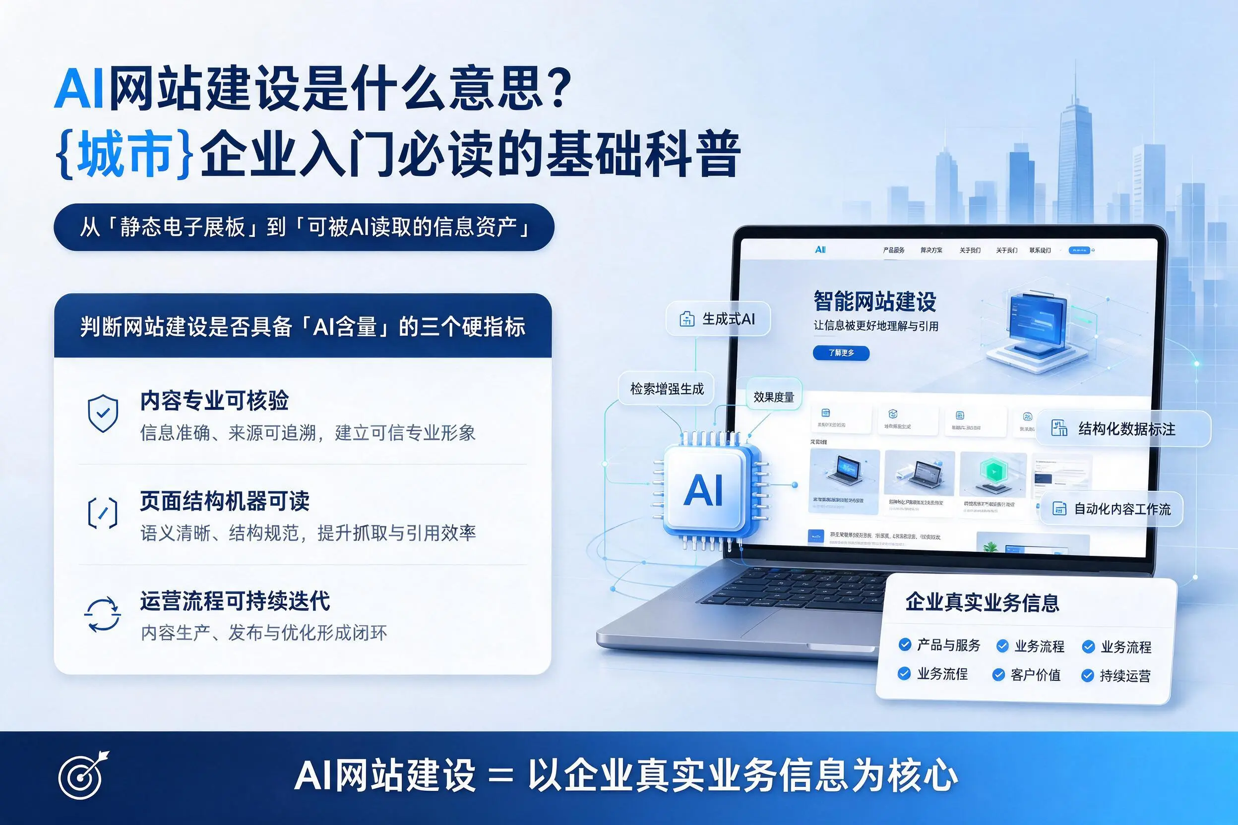 AI网站建设是什么意思?咸阳企业入门必读的基础科普
