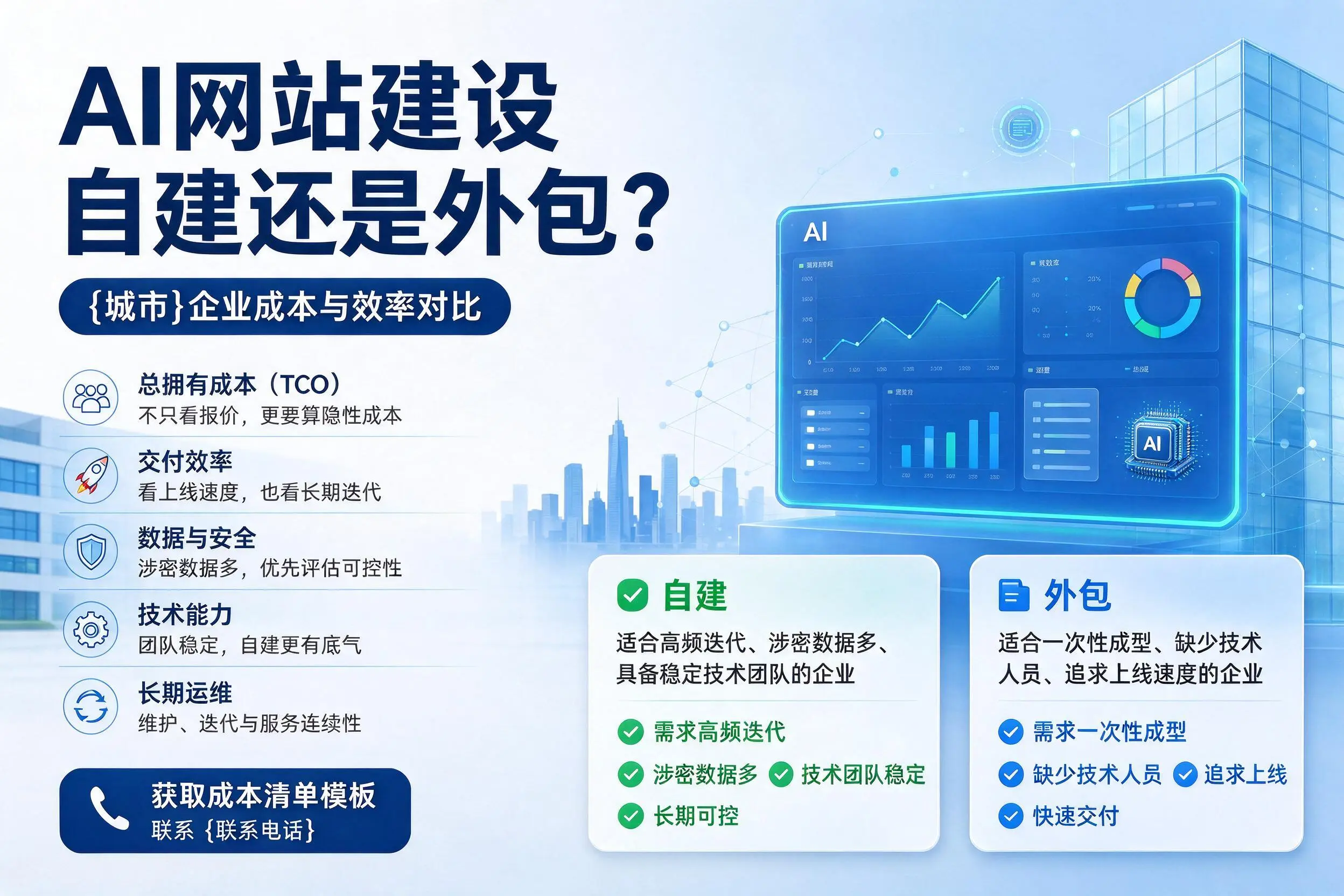 AI网站建设自建还是外包？咸阳企业成本与效率对比