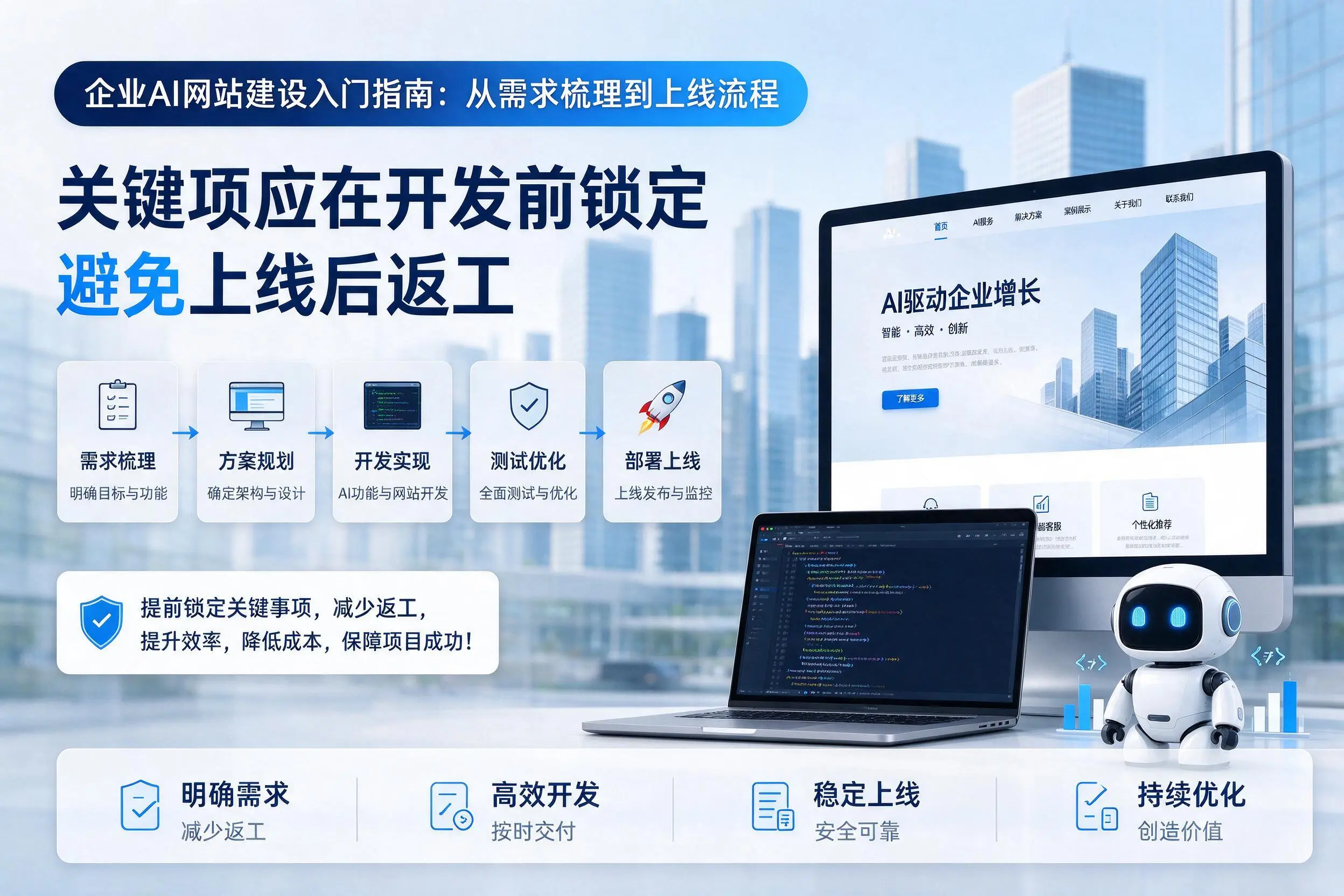 咸阳企业AI网站建设入门指南:从需求梳理到上线流程
