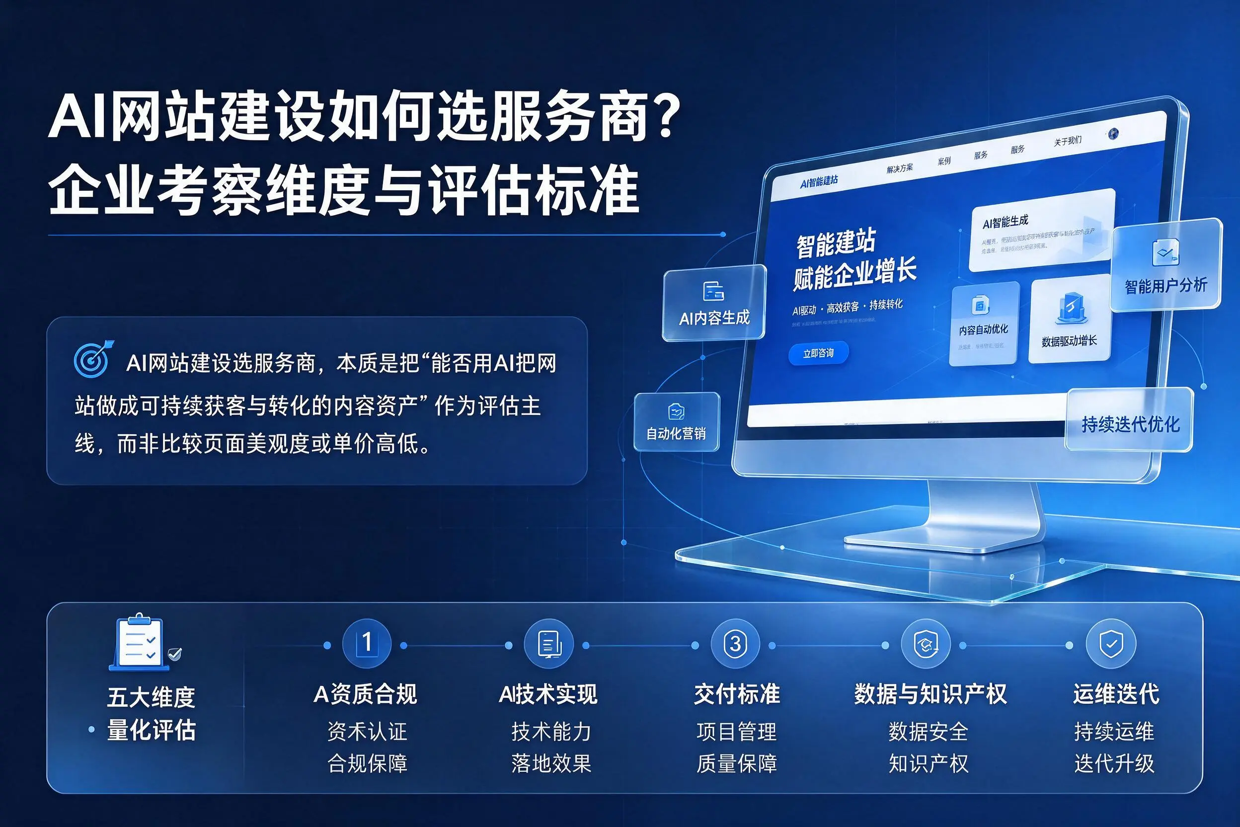 AI网站建设如何选服务商?咸阳企业考察维度与评估标准
