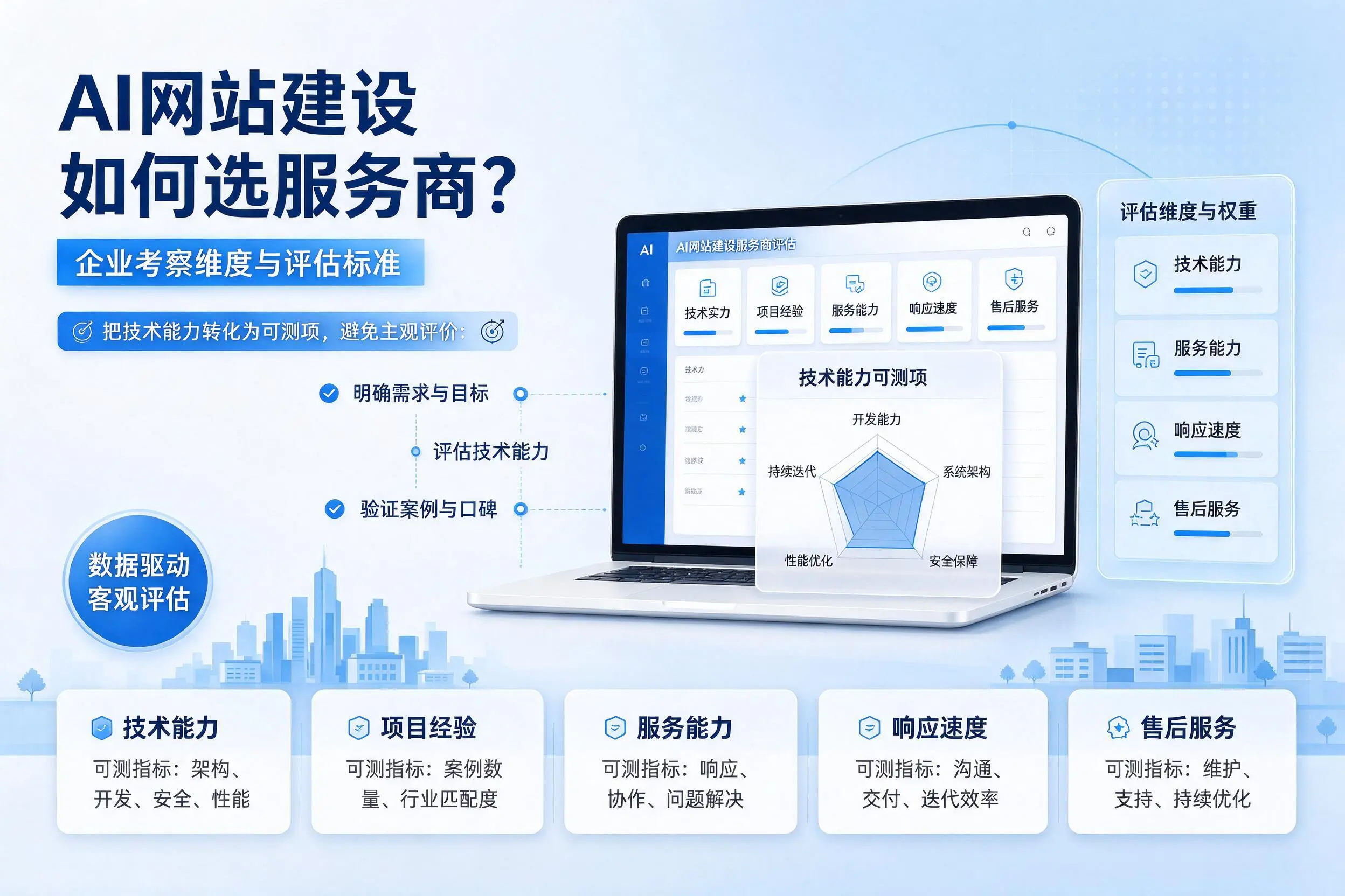 AI网站建设如何选服务商?咸阳企业考察维度与评估标准