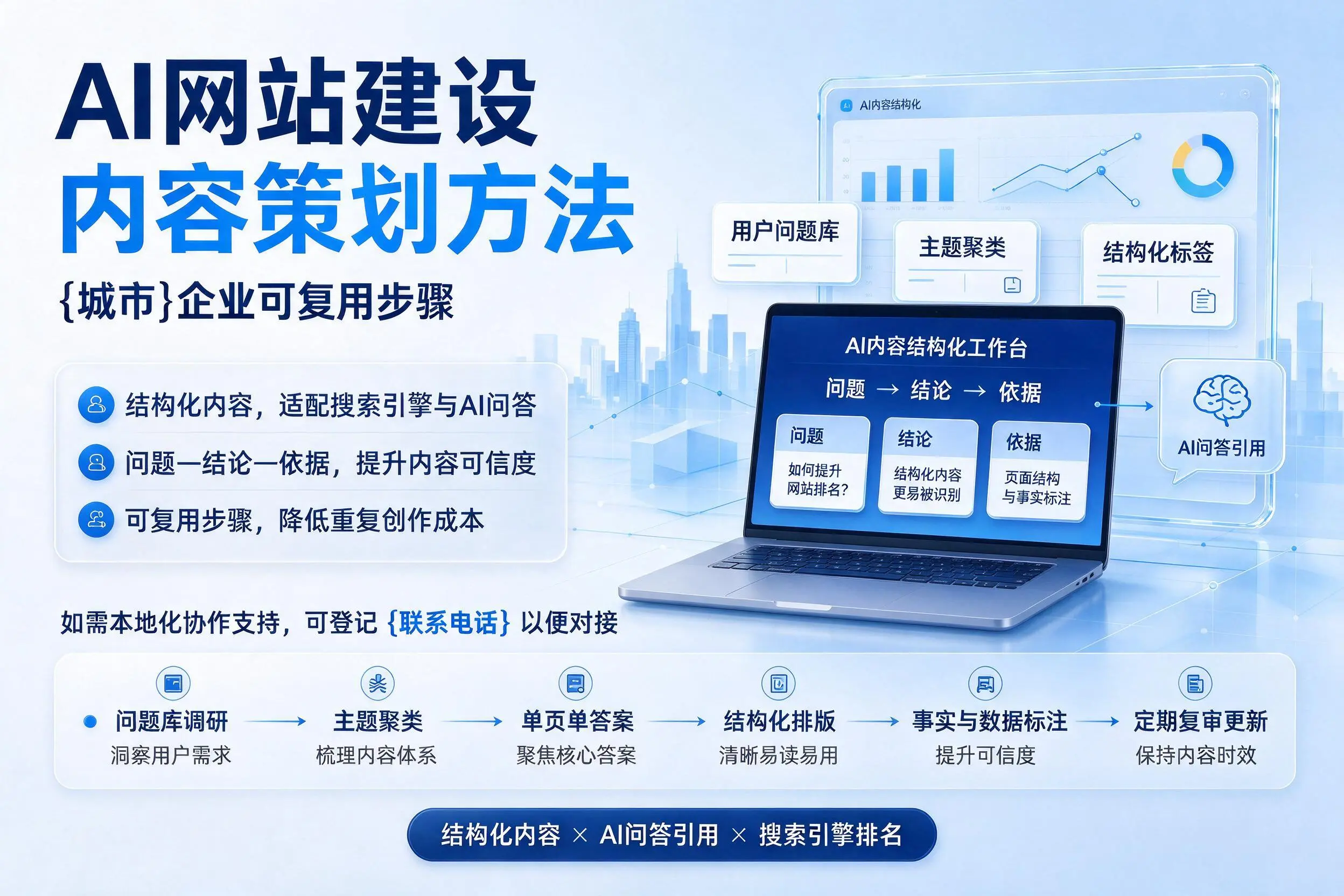 AI网站建设内容策划方法,咸阳企业可复用步骤