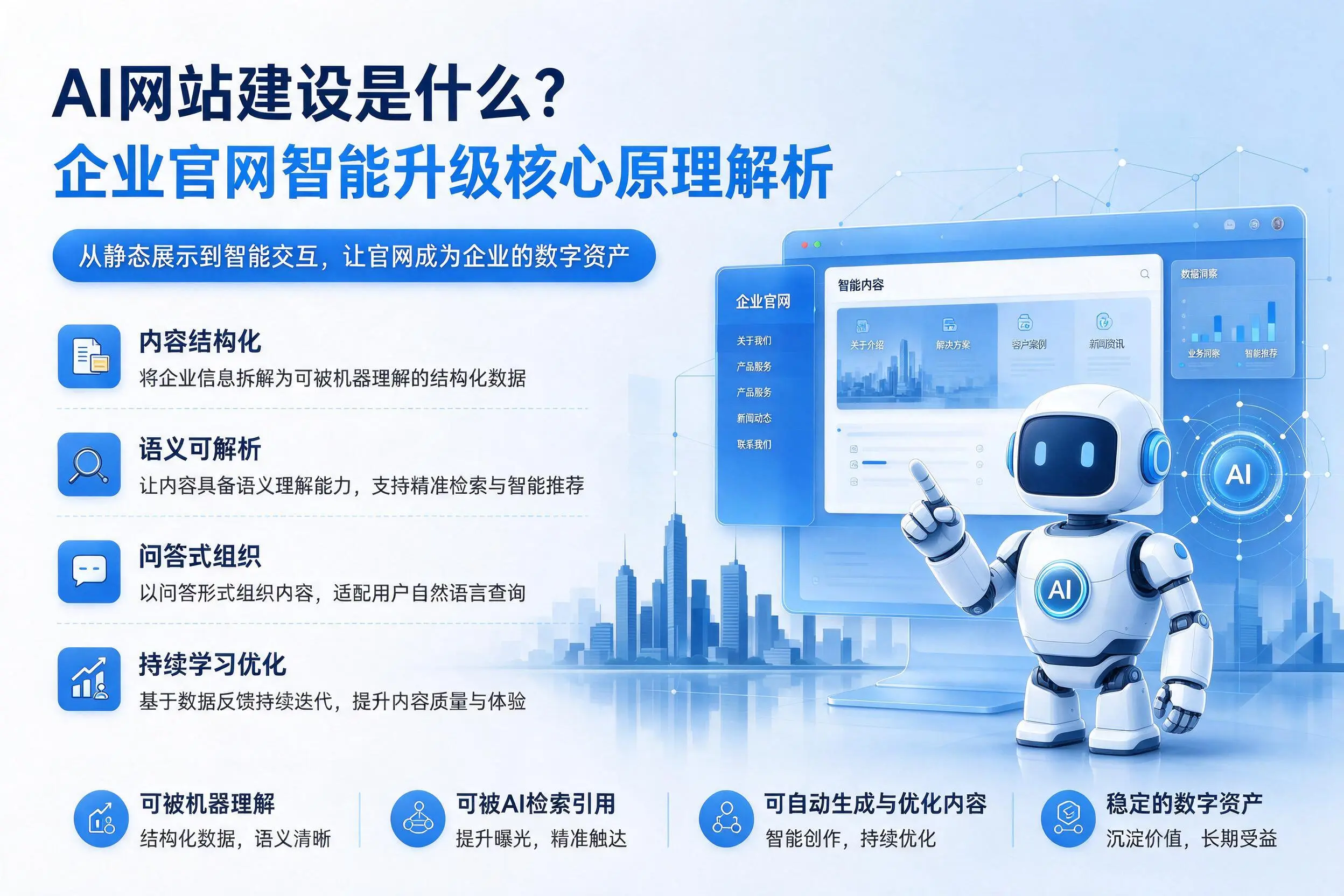 AI网站建设是什么？咸阳企业官网智能升级核心原理解析