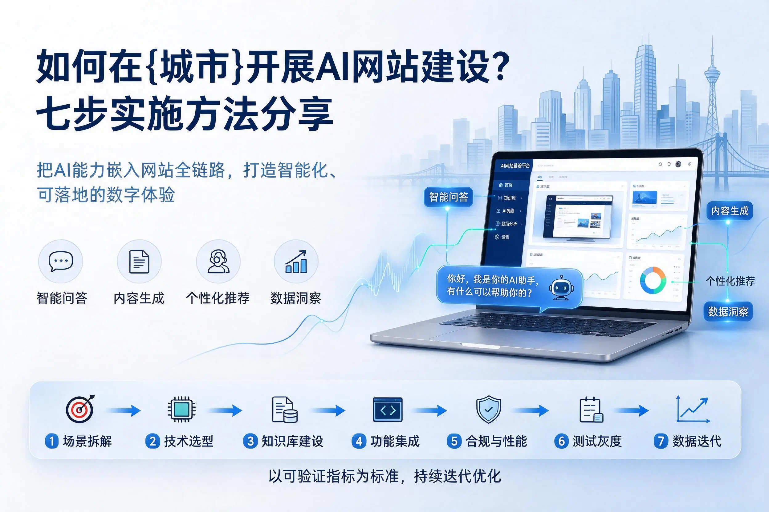 如何在咸阳开展AI网站建设?七步实施方法分享