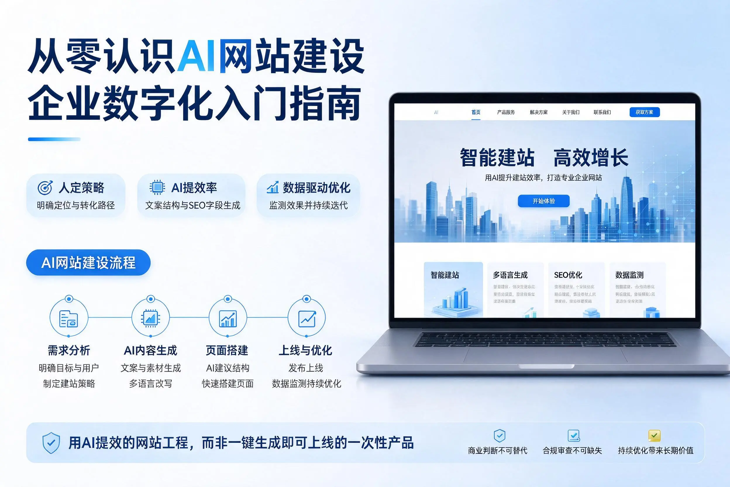 从零认识AI网站建设,咸阳企业数字化入门指南