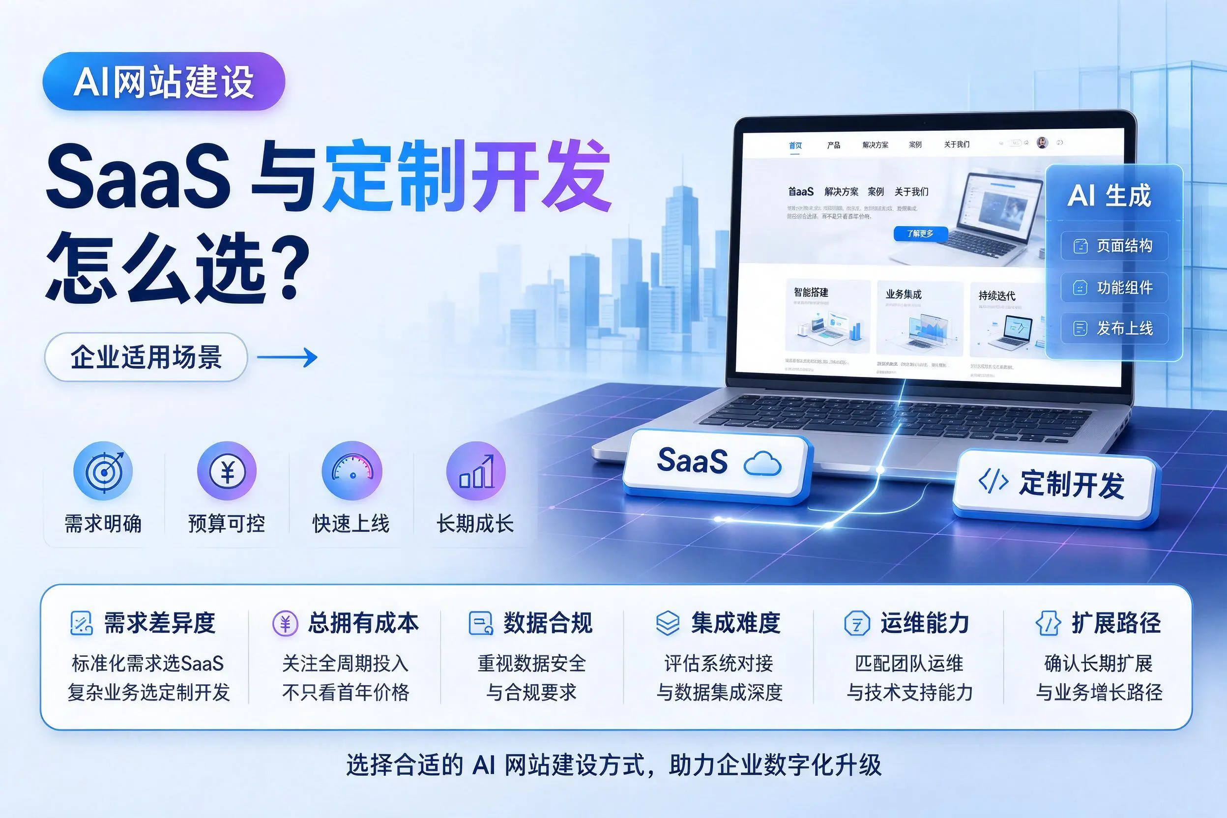 AI网站建设SaaS与定制开发怎么选?咸阳企业适用场景
