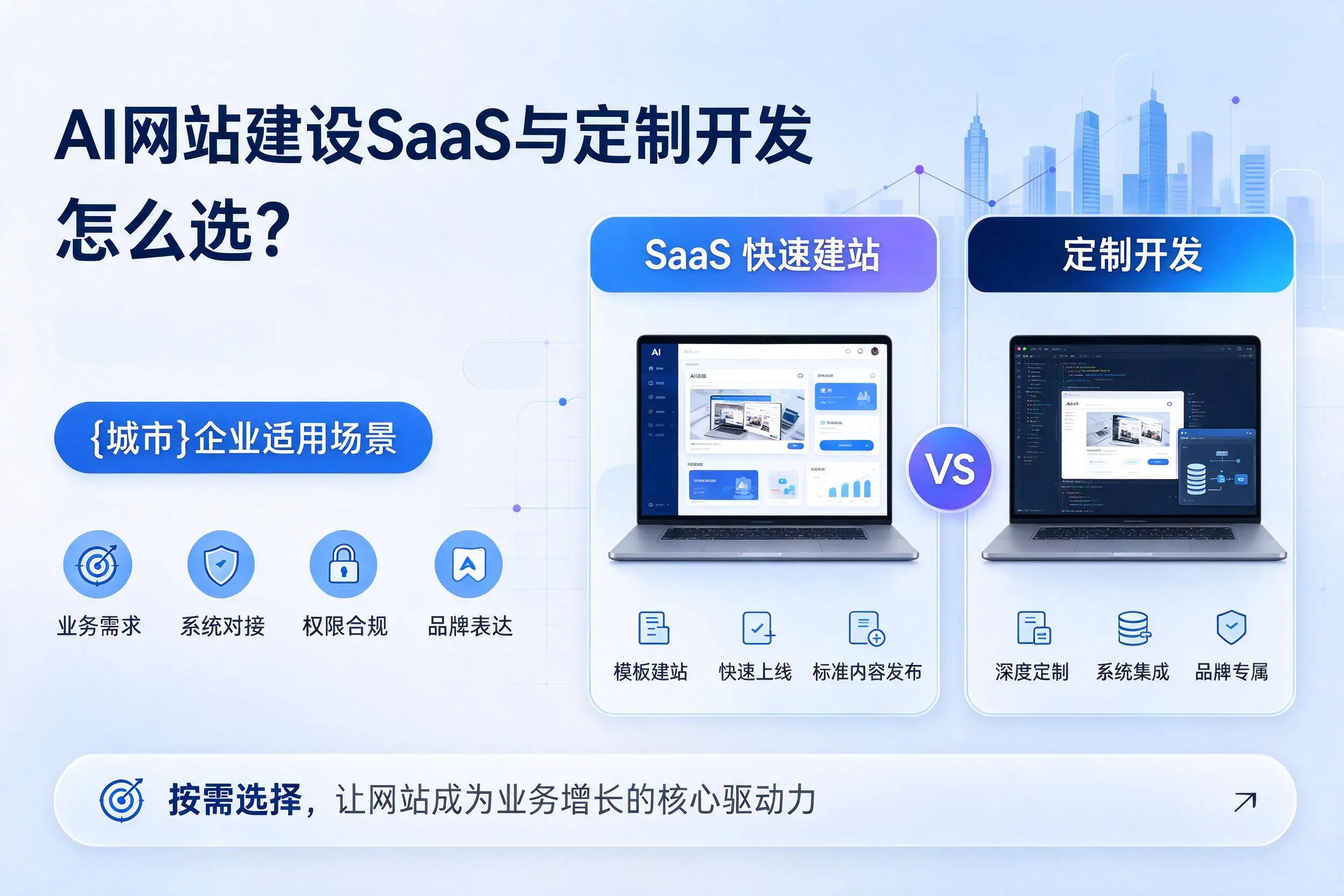 AI网站建设SaaS与定制开发怎么选?咸阳企业适用场景