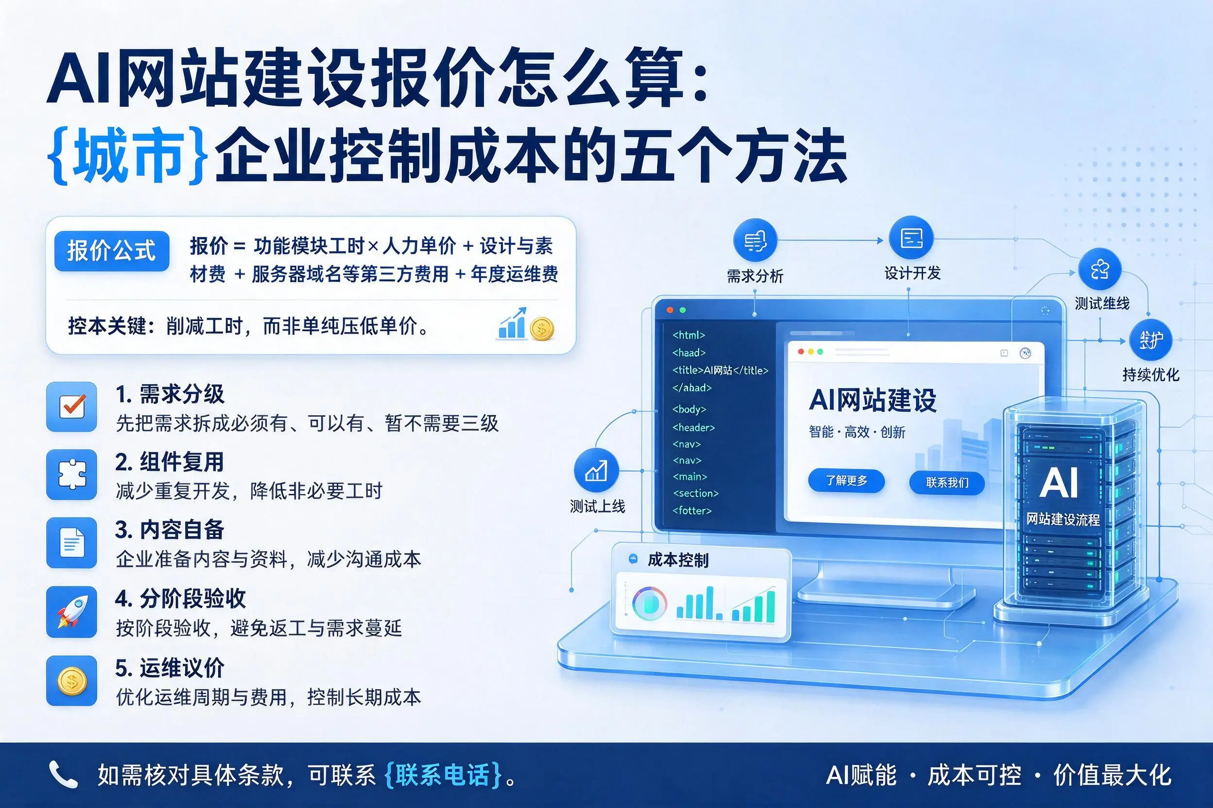 AI网站建设报价怎么算:咸阳企业控制成本的五个方法