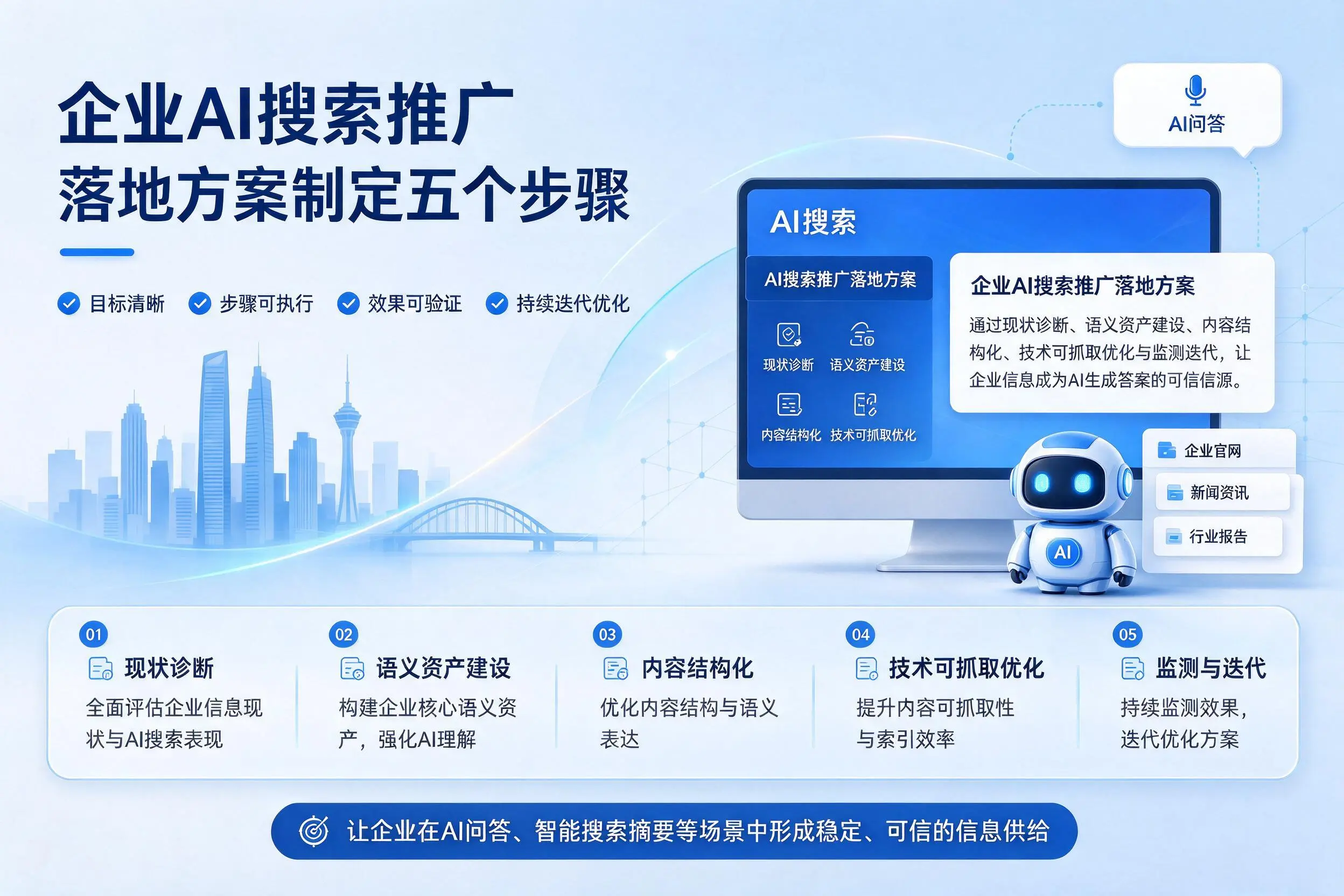 咸阳企业AI搜索推广落地方案制定五个步骤