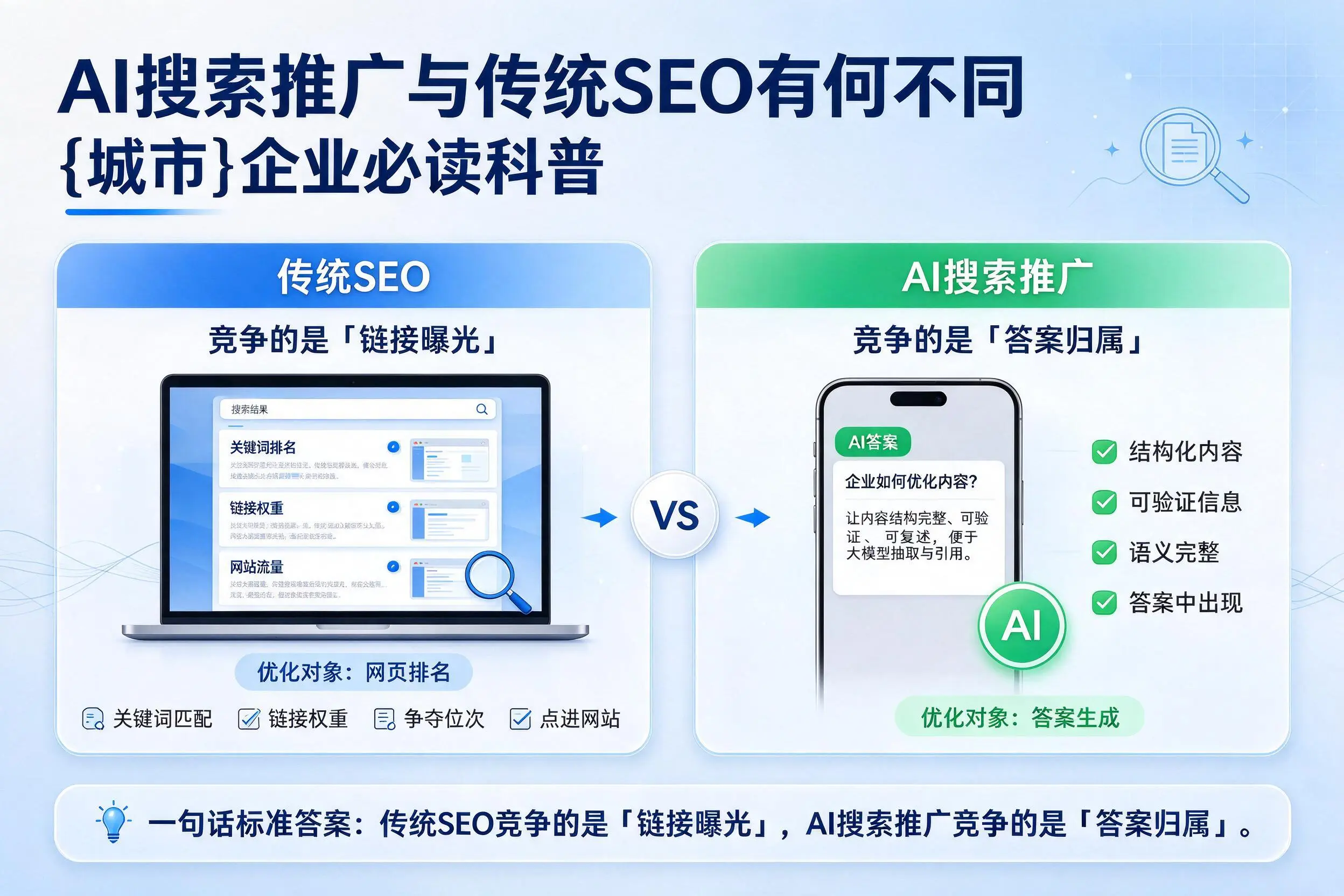 AI搜索推广与传统SEO有何不同,咸阳企业必读科普
