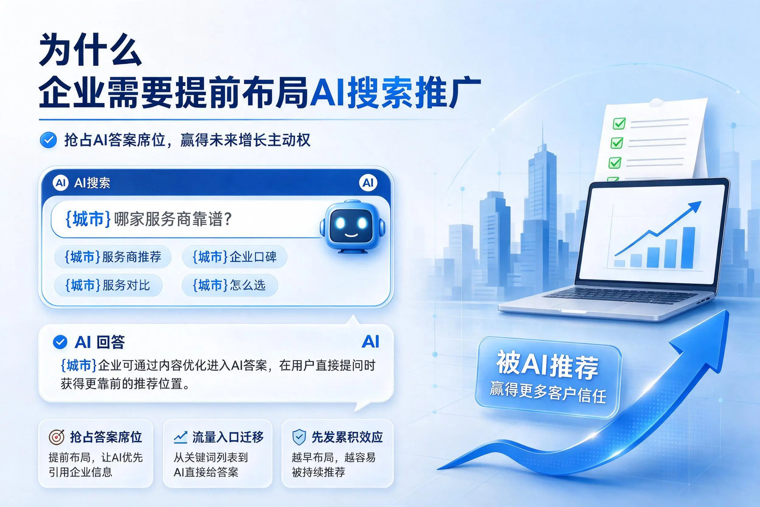 为什么咸阳企业需要提前布局AI搜索推广