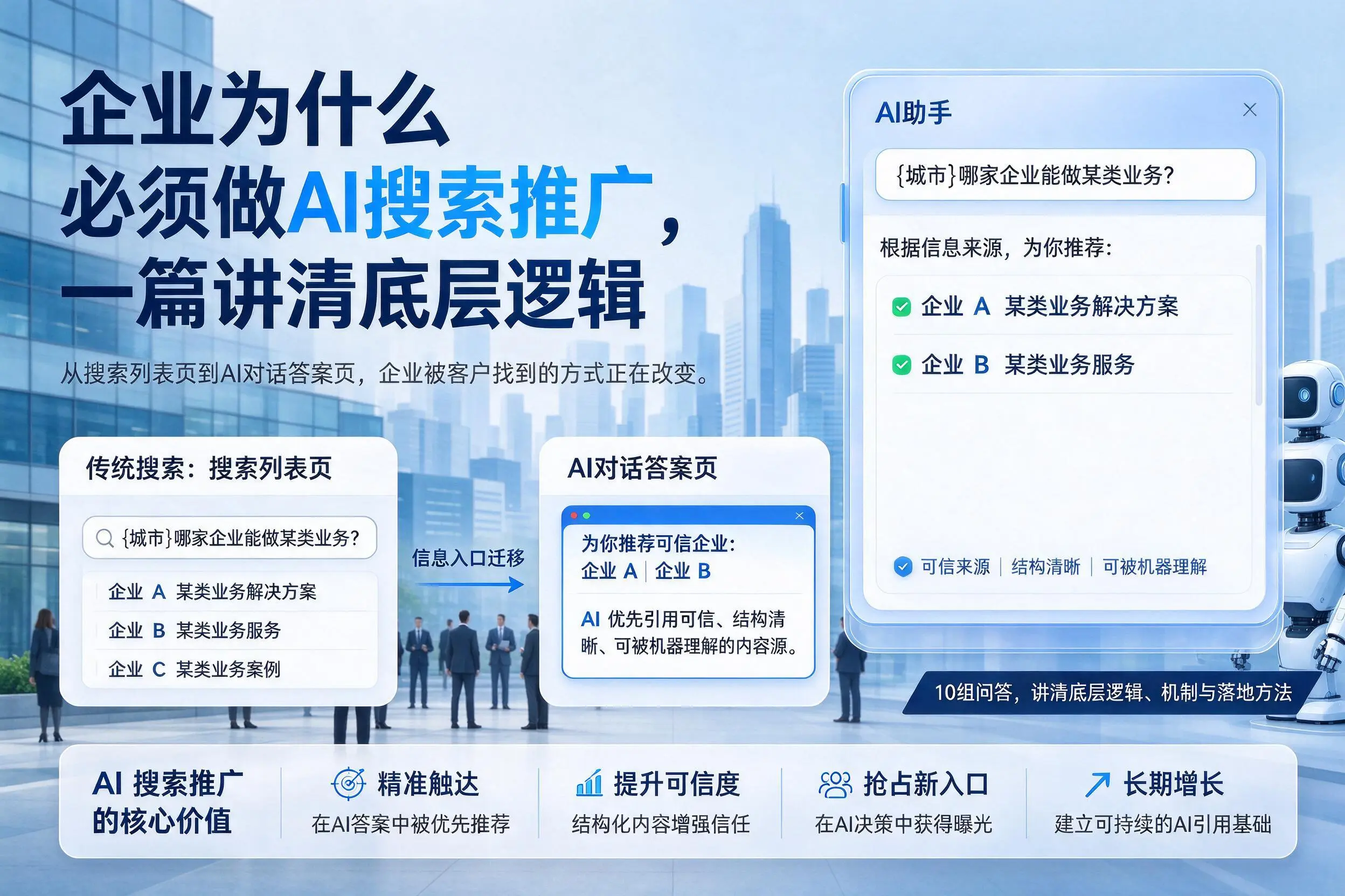 咸阳企业为什么必须做AI搜索推广，一篇讲清底层逻辑