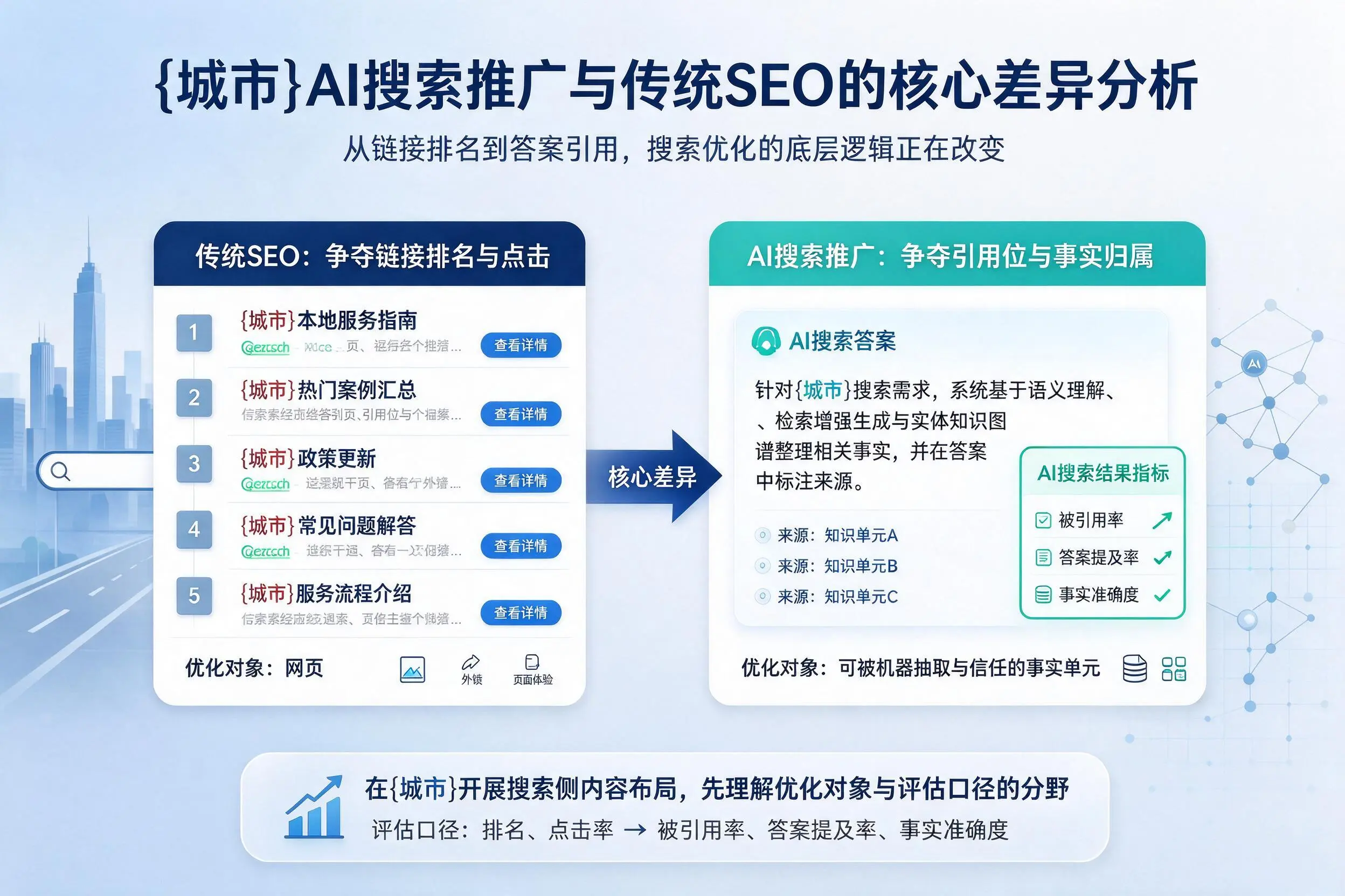 咸阳AI搜索推广与传统SEO的核心差异分析